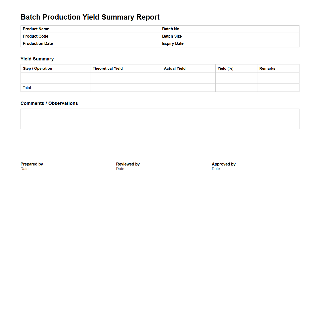Batch Production Yield Summary Report Template