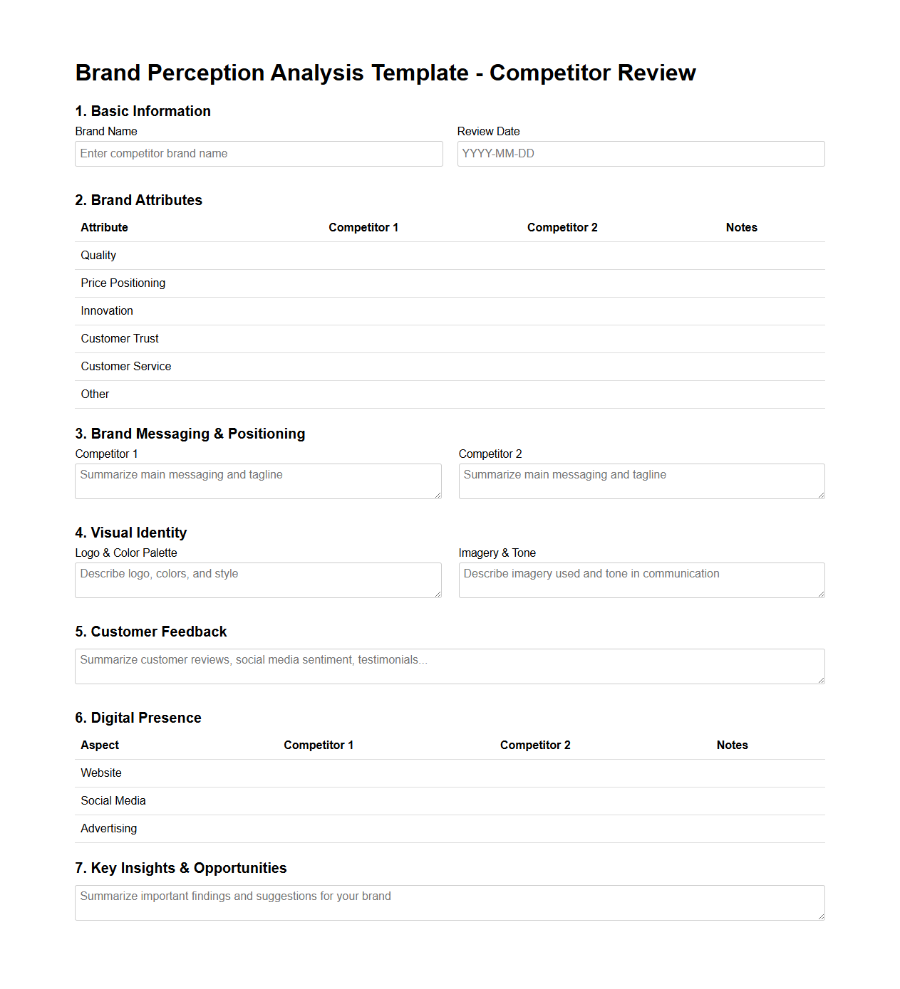 Brand Perception Analysis Template for Competitor Review