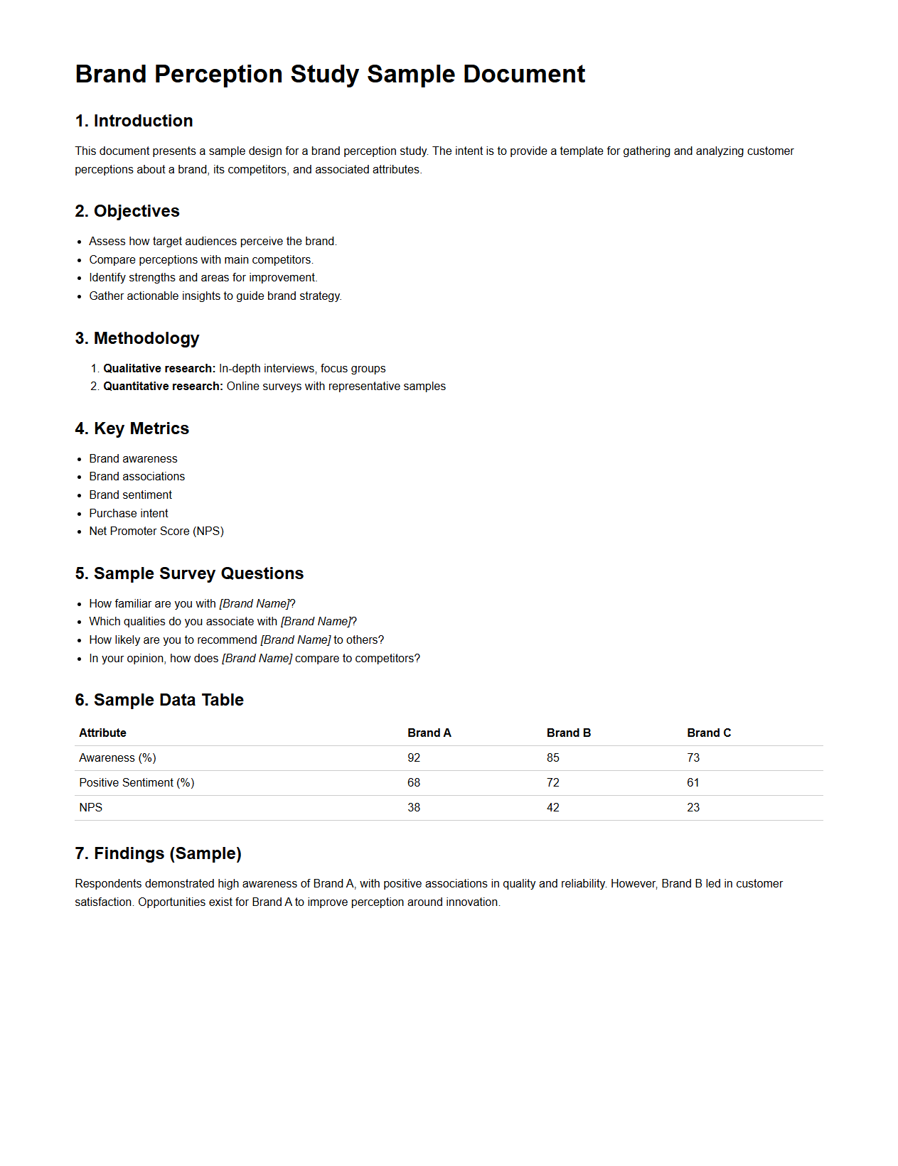 Brand Perception Study Sample Document