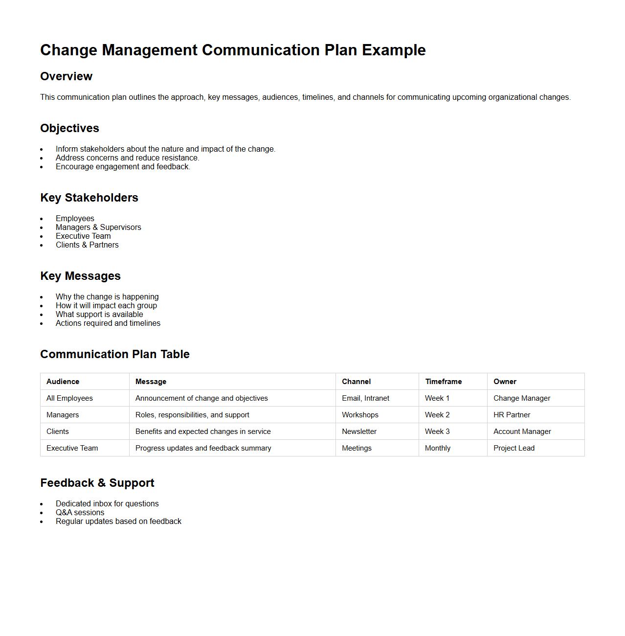 Change Management Communication Plan Example