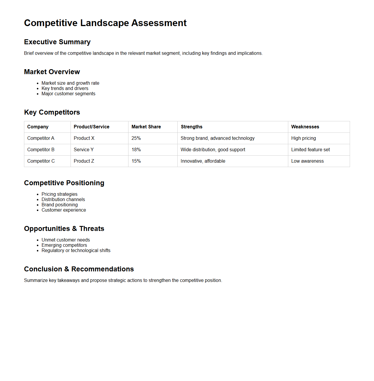 Competitive Landscape Assessment Sample