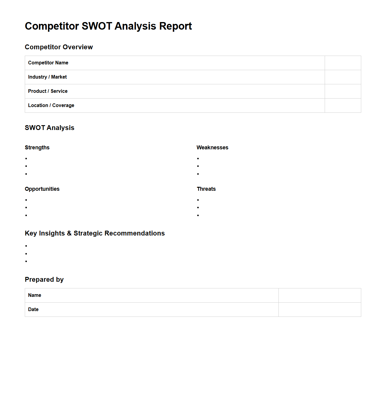 Competitor SWOT Analysis Report Template