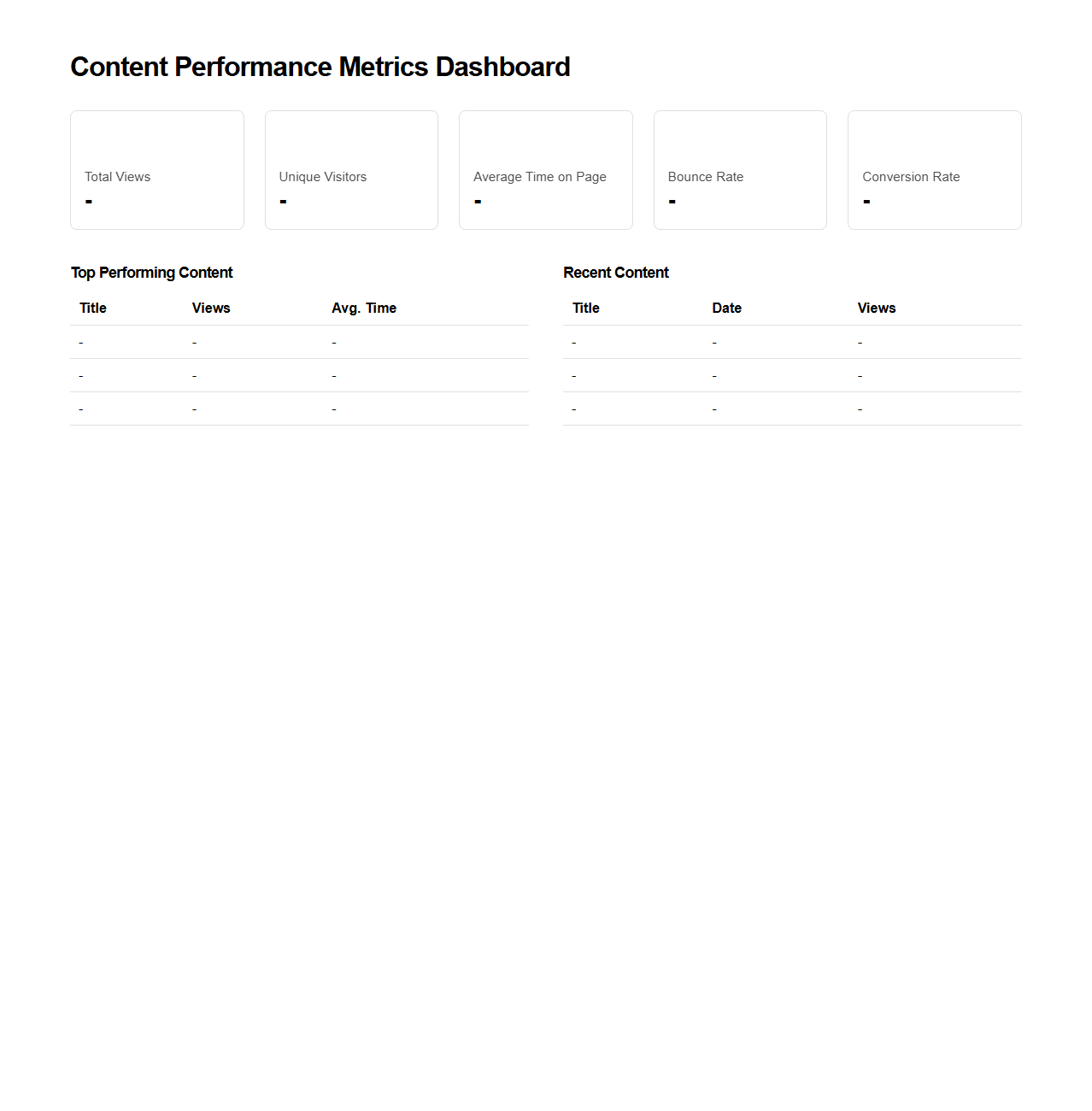 Content Performance Metrics Dashboard