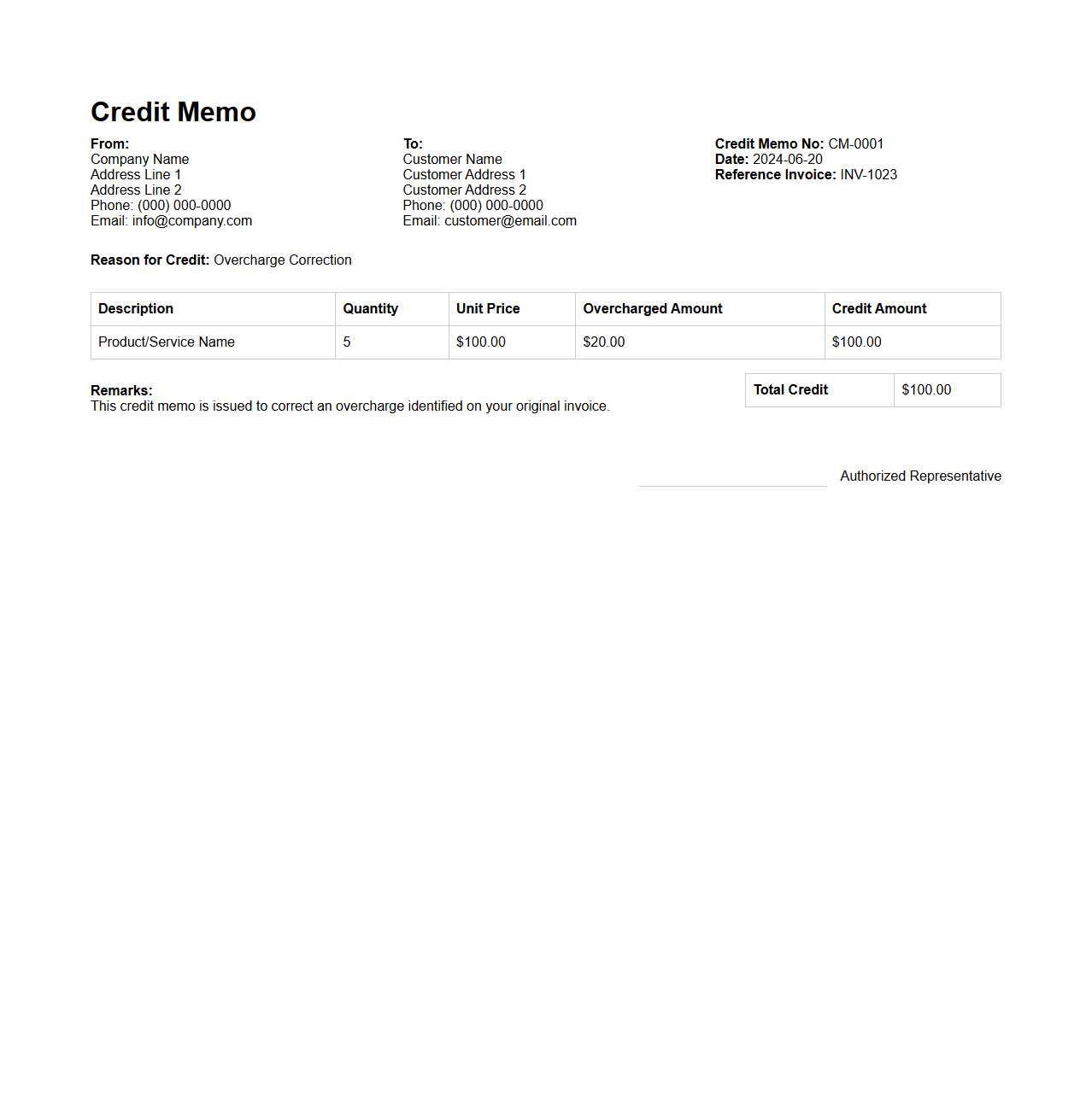 Credit Memo Sample for Overcharge Correction