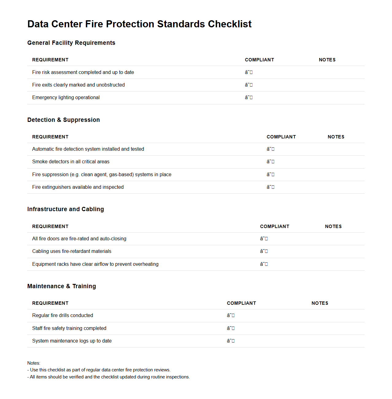Data Center Fire Protection Standards Checklist