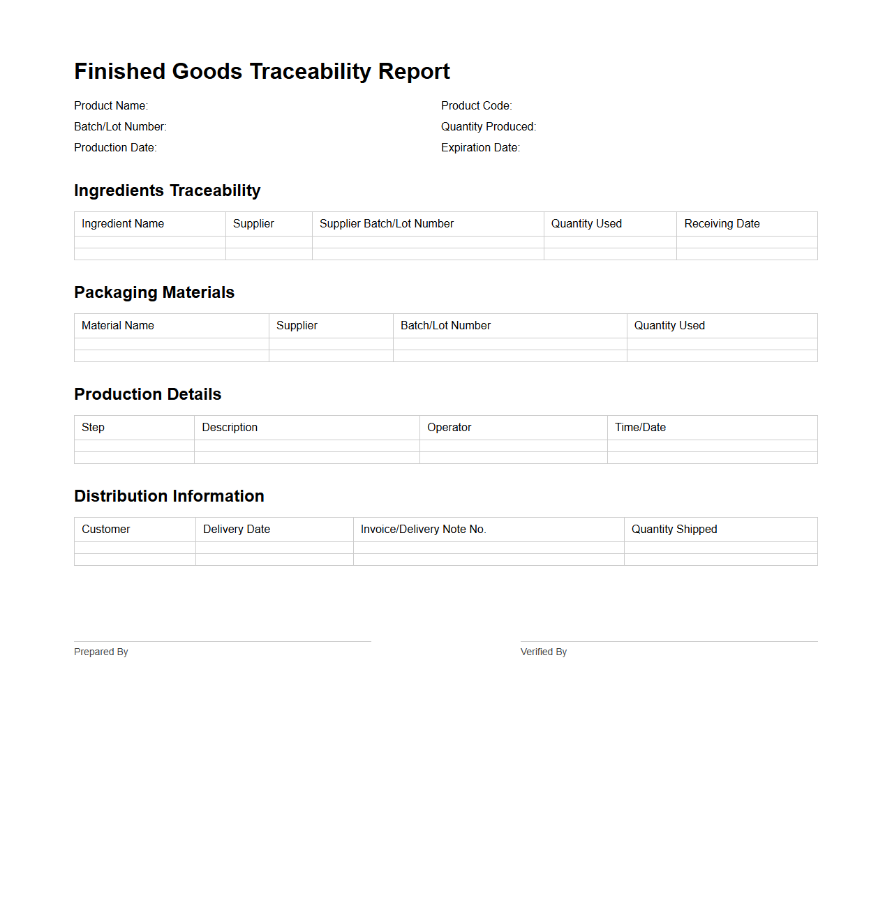 Finished Goods Traceability Report for Food Manufacturing