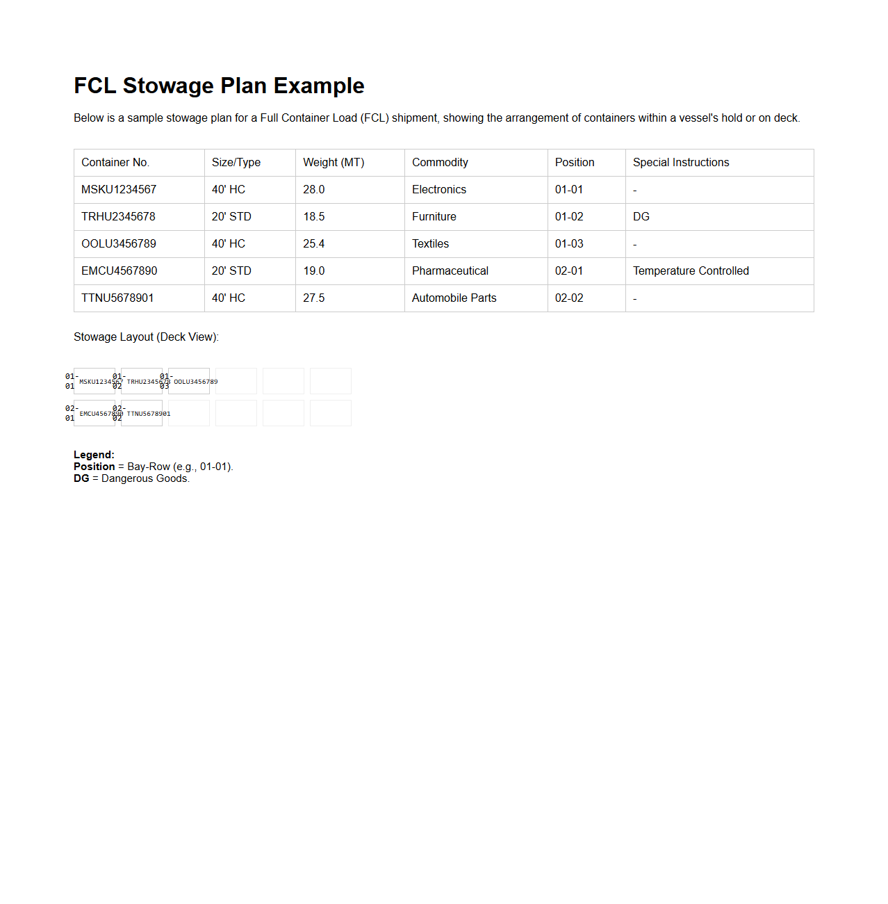Full Container Load (FCL) Stowage Plan Example