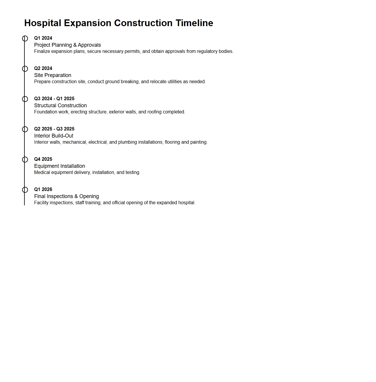 Hospital Expansion Construction Timeline