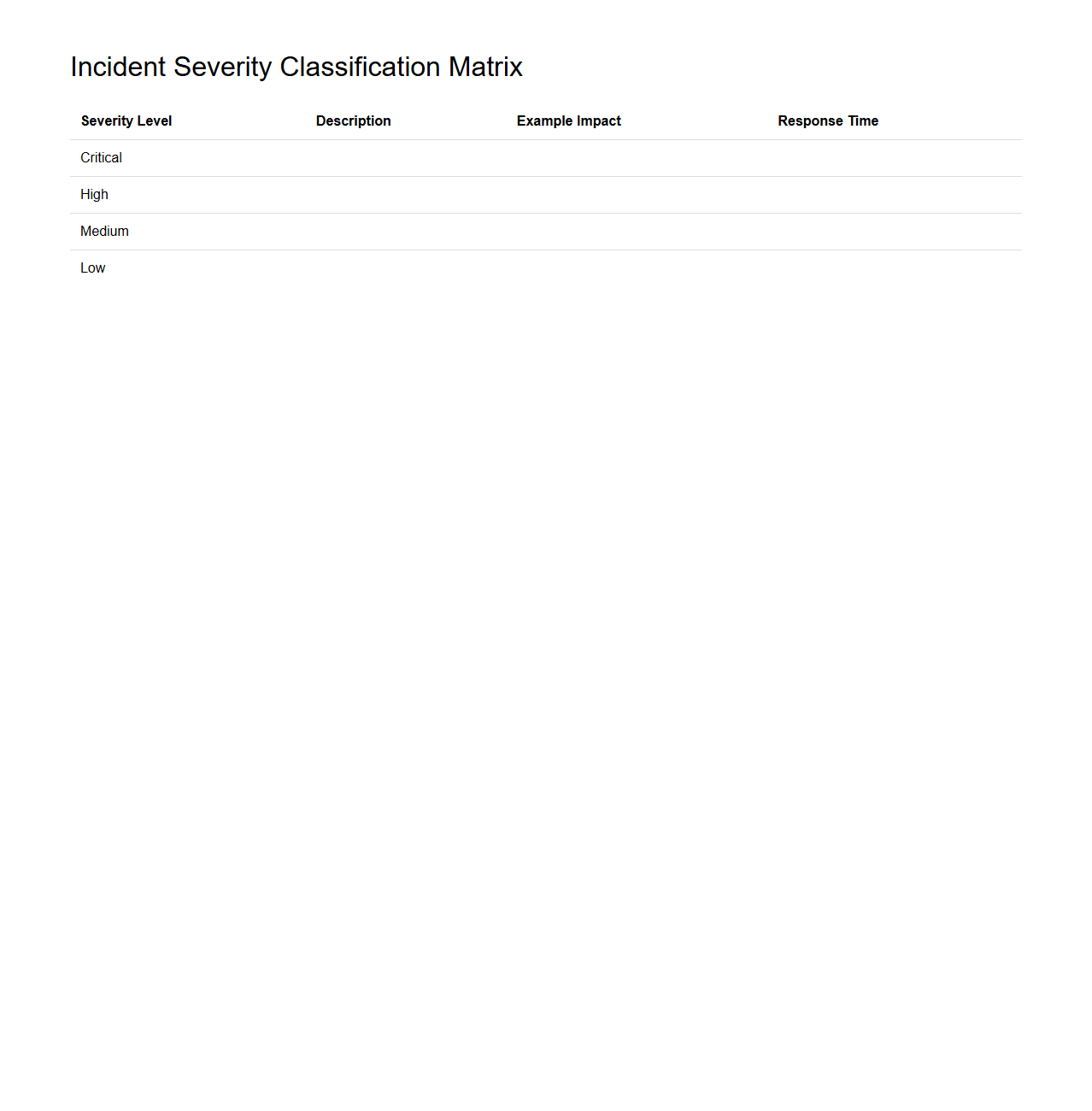 Incident Severity Classification Matrix
