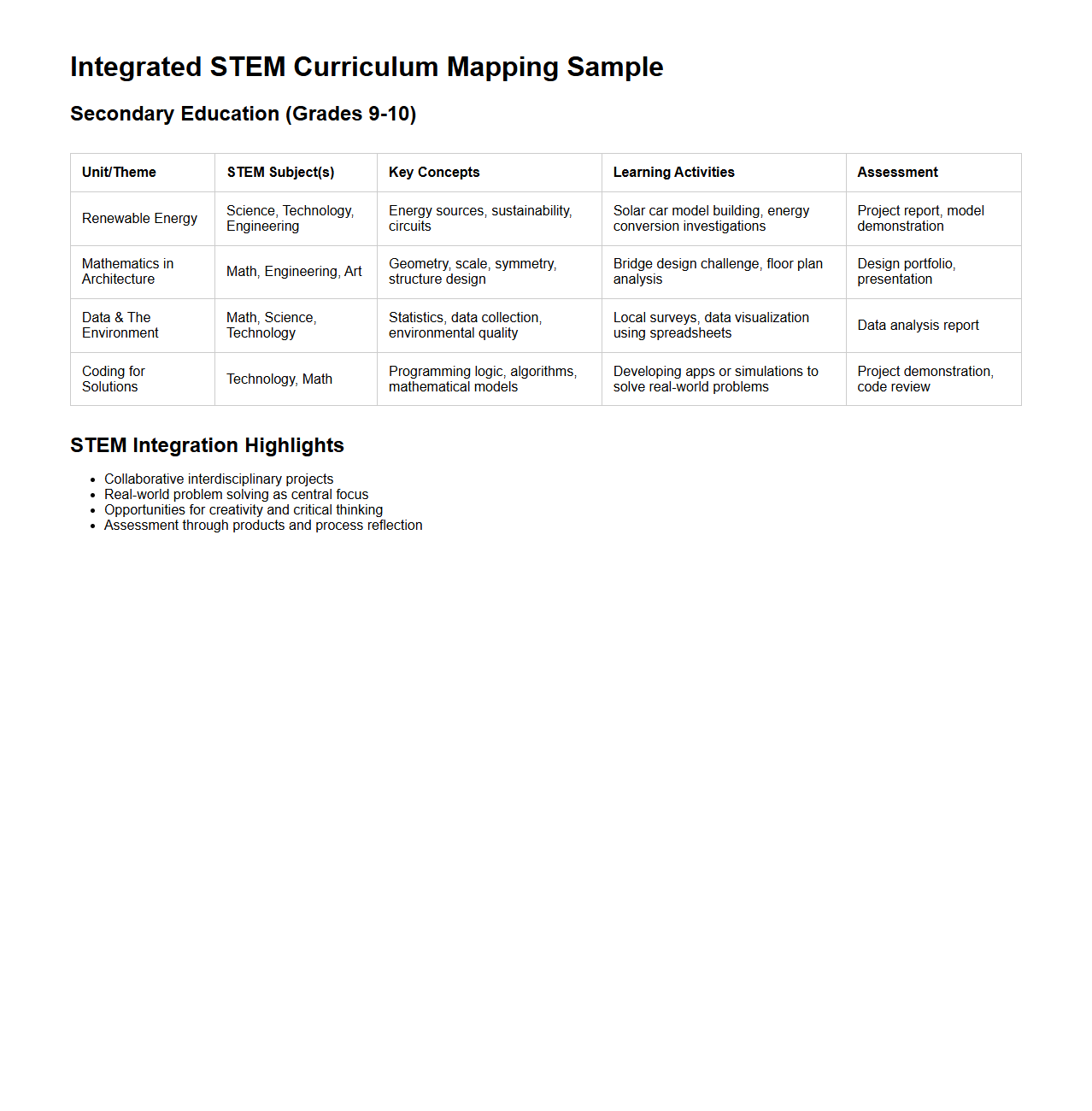 Integrated STEM Curriculum Mapping Sample for Secondary Education