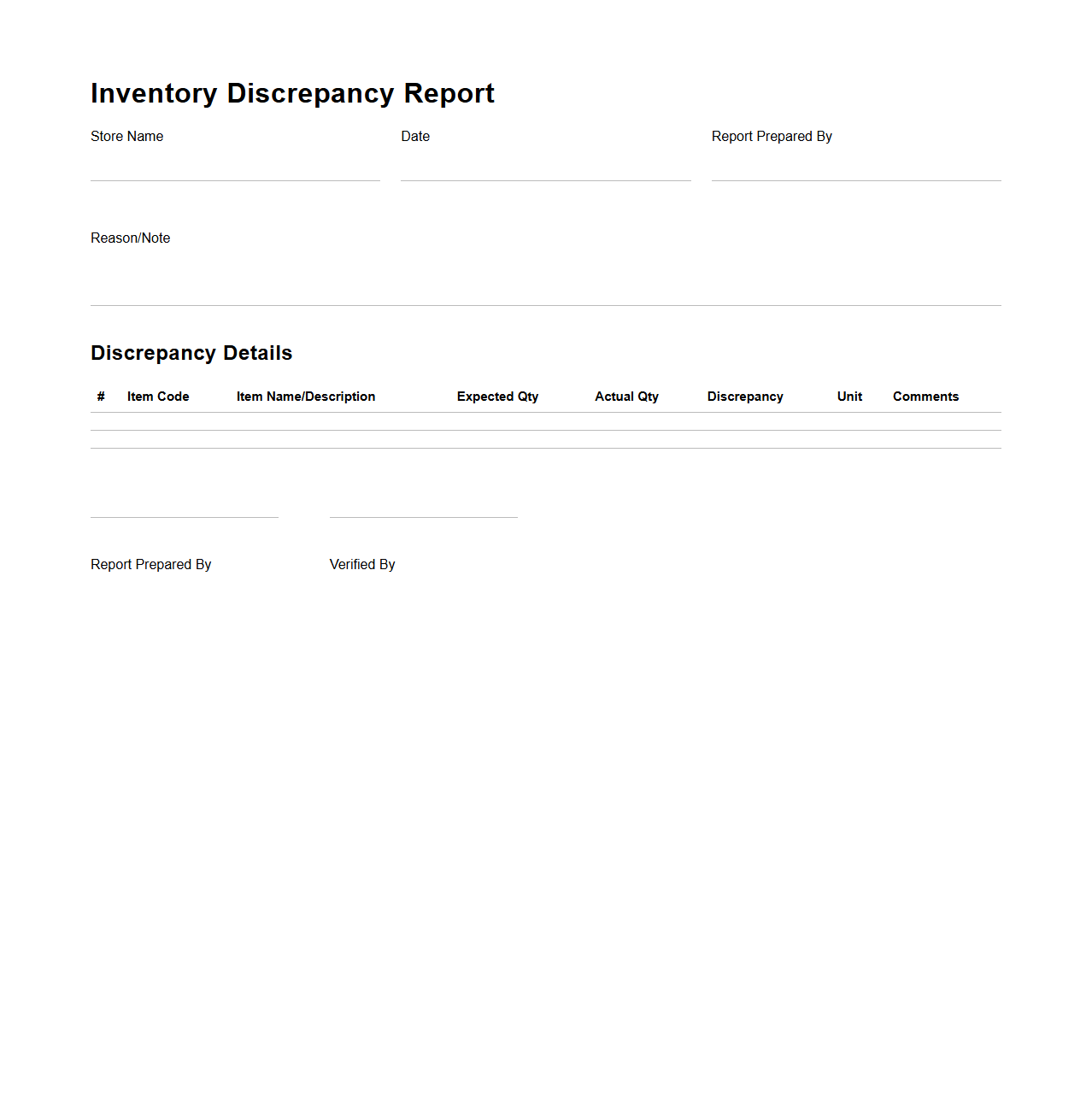 Inventory Discrepancy Report Format for Retail Store