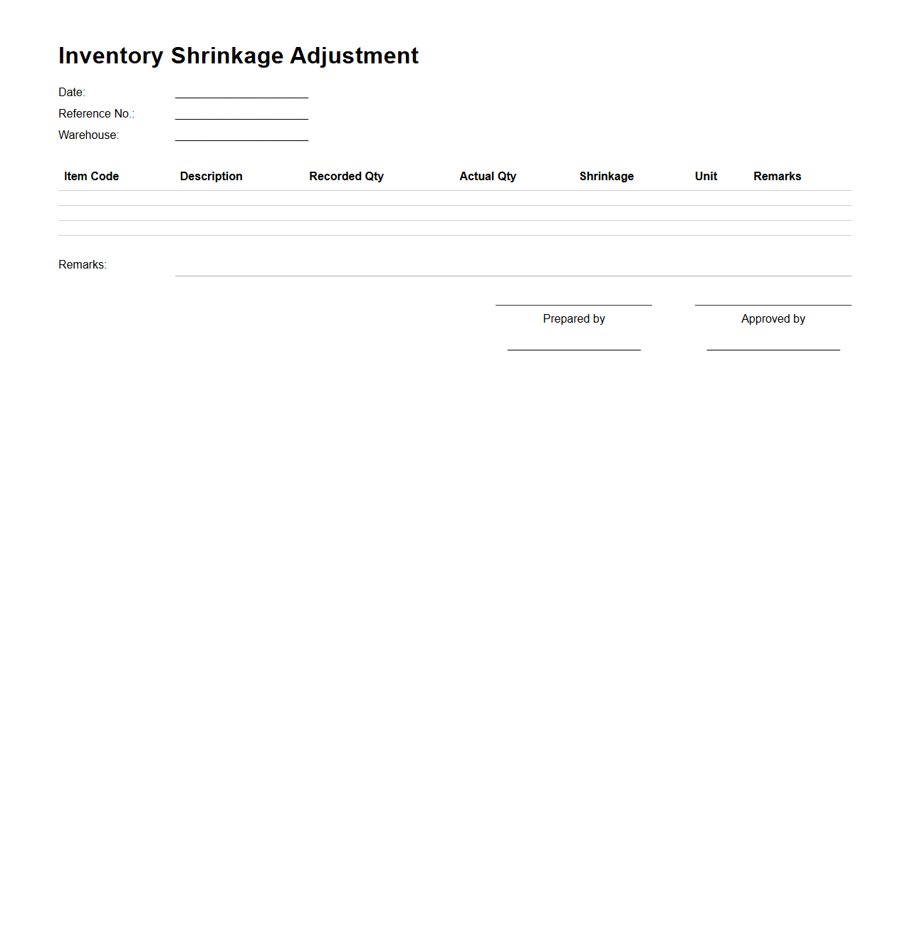 Inventory Shrinkage Adjustment Sample