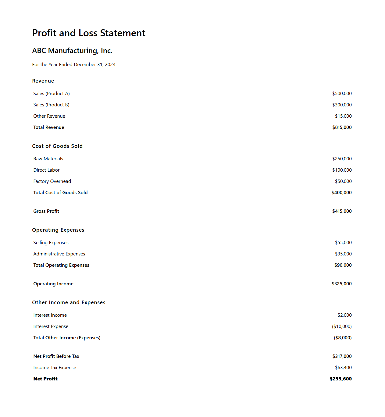 Manufacturing Firm Profit and Loss Statement Example