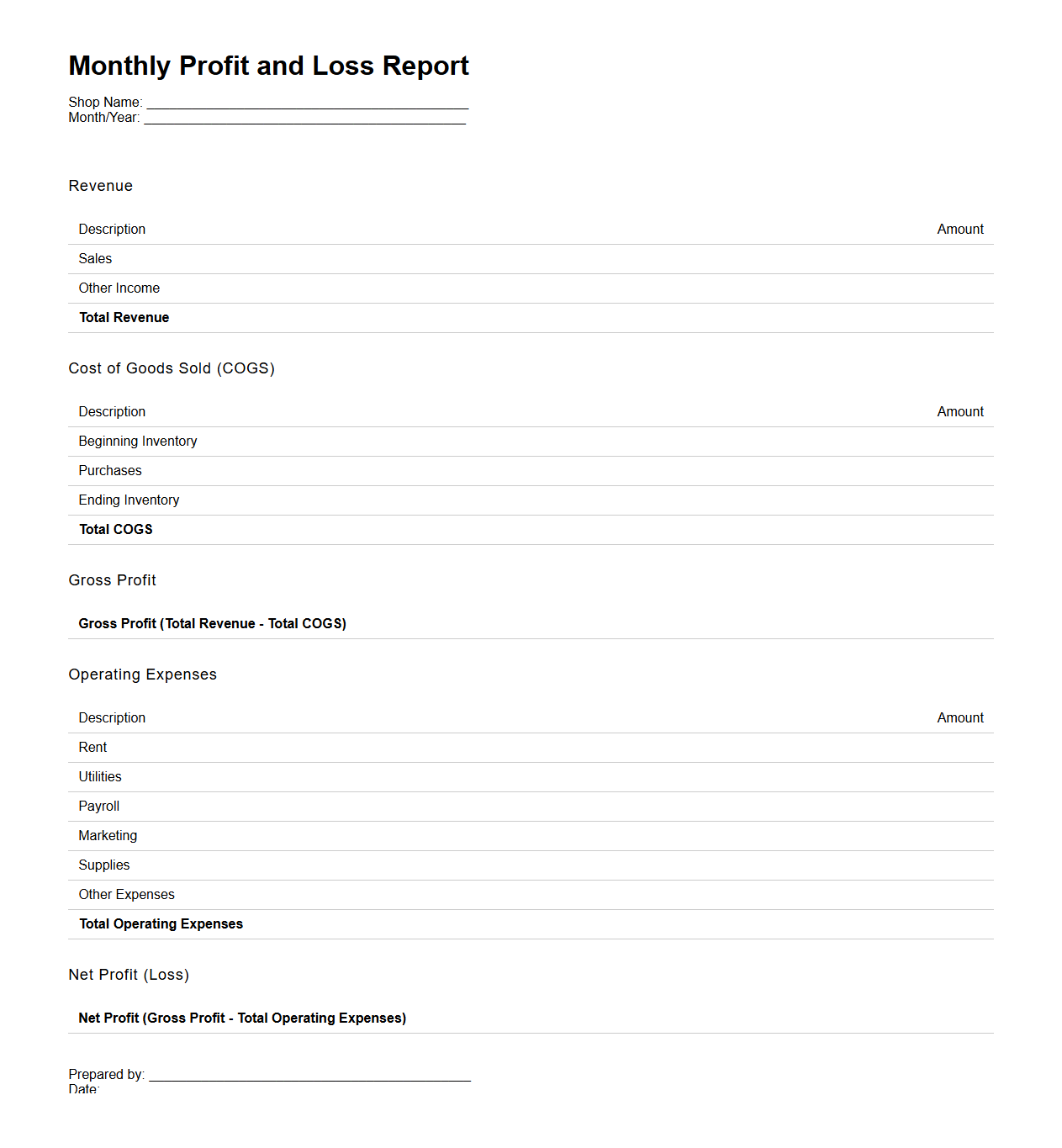 Monthly Profit and Loss Report for Retail Shops