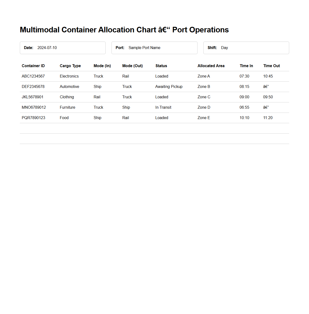 Multimodal Container Allocation Chart for Port Operations