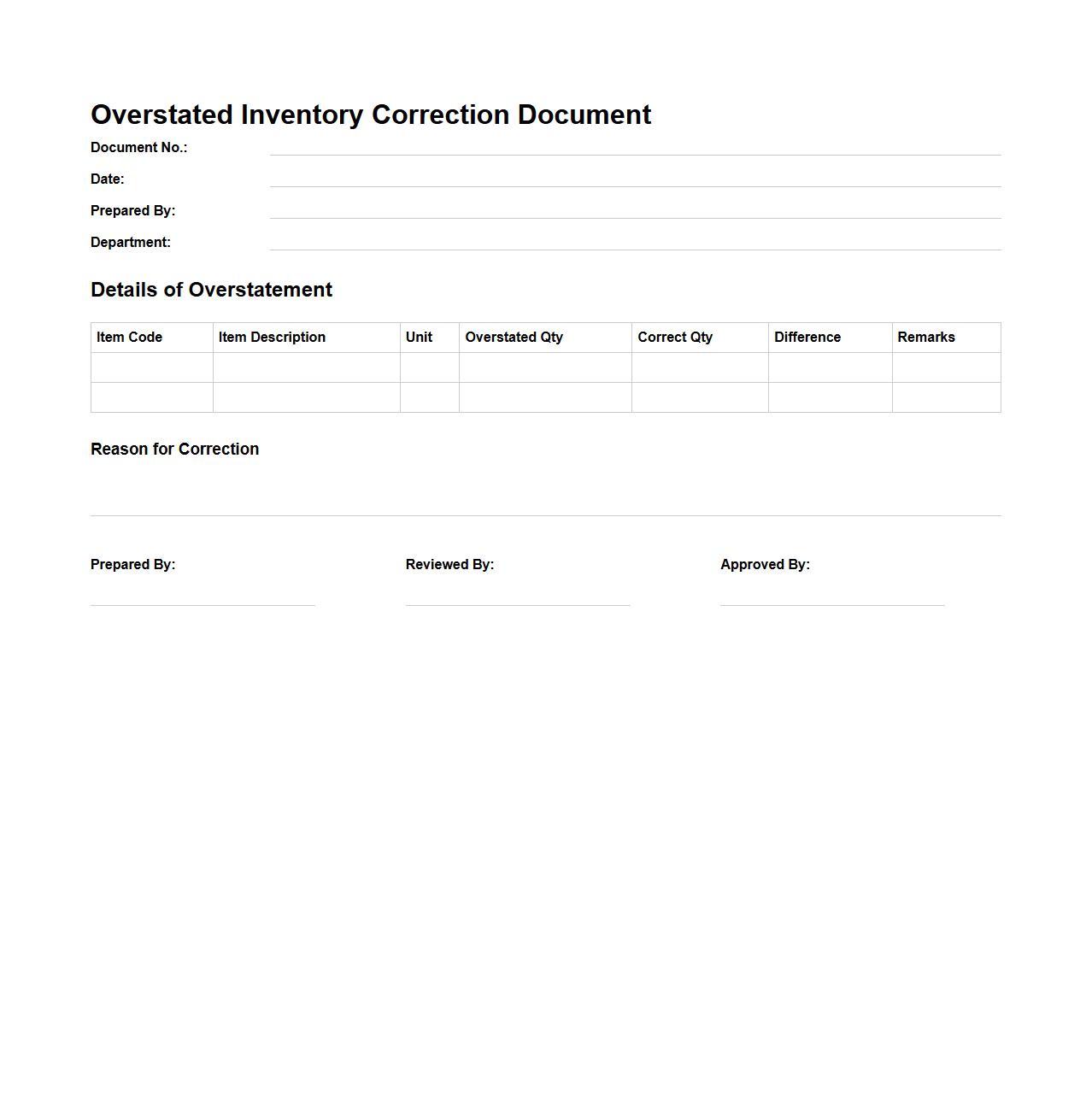 Overstated Inventory Correction Document