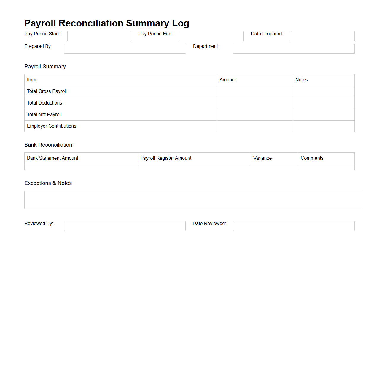 Payroll Reconciliation Summary Log
