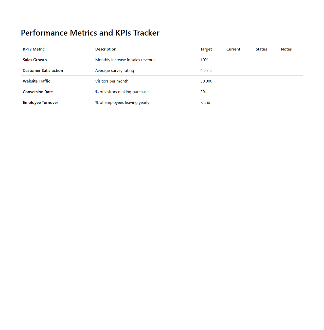 Performance Metrics and KPIs Tracker