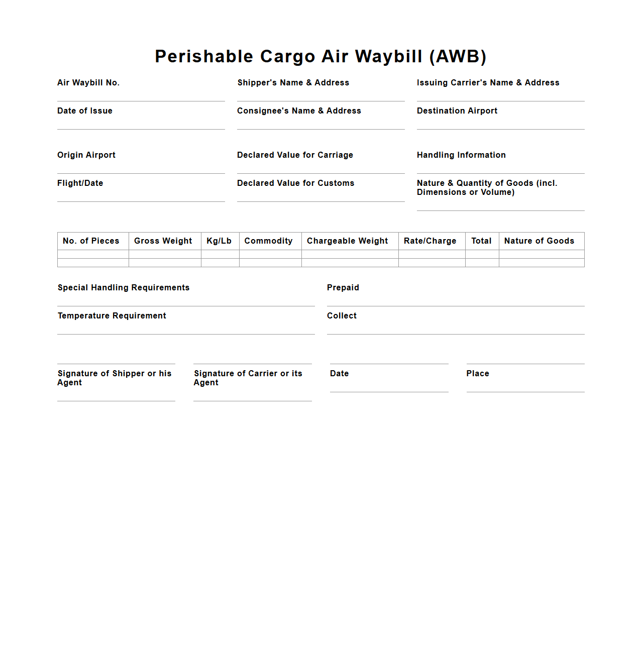 Perishable Cargo Air Waybill Document Sample