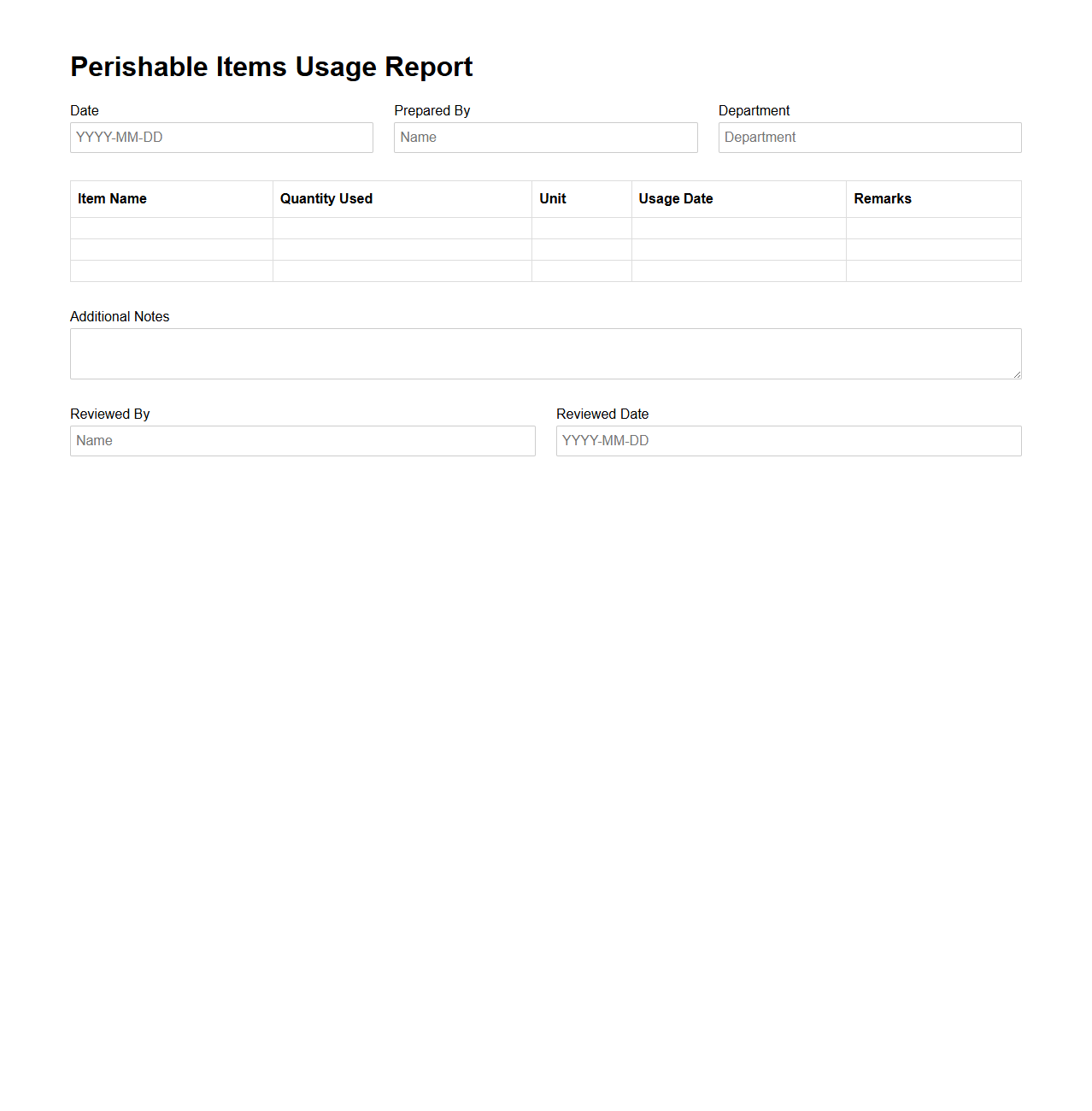 Perishable Items Usage Report