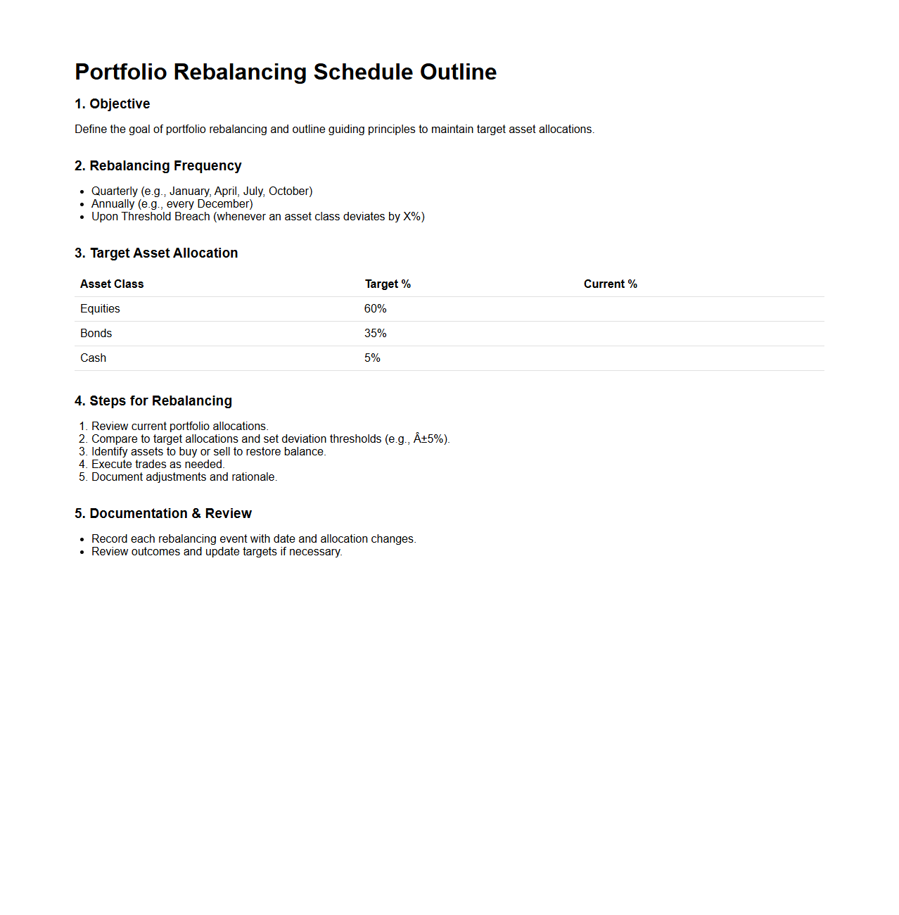 Portfolio Rebalancing Schedule Outline