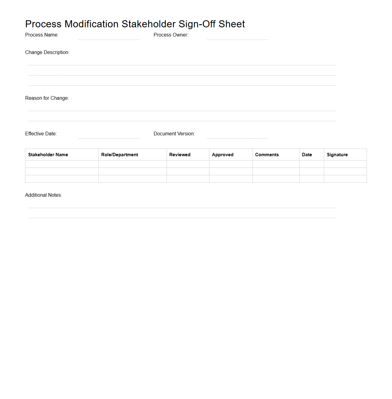 Process Modification Stakeholder Sign-Off Sheet