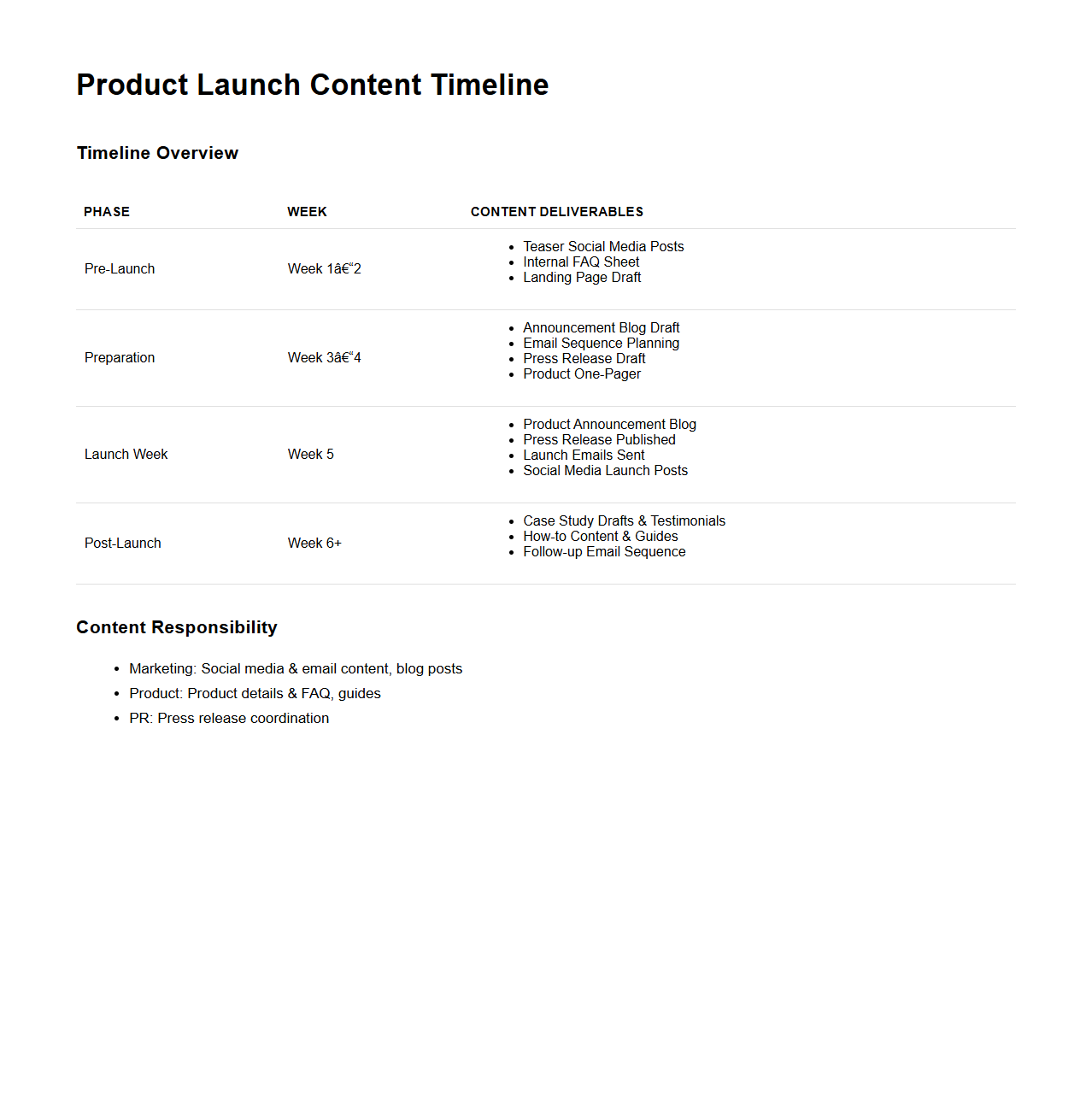 Product Launch Content Timeline