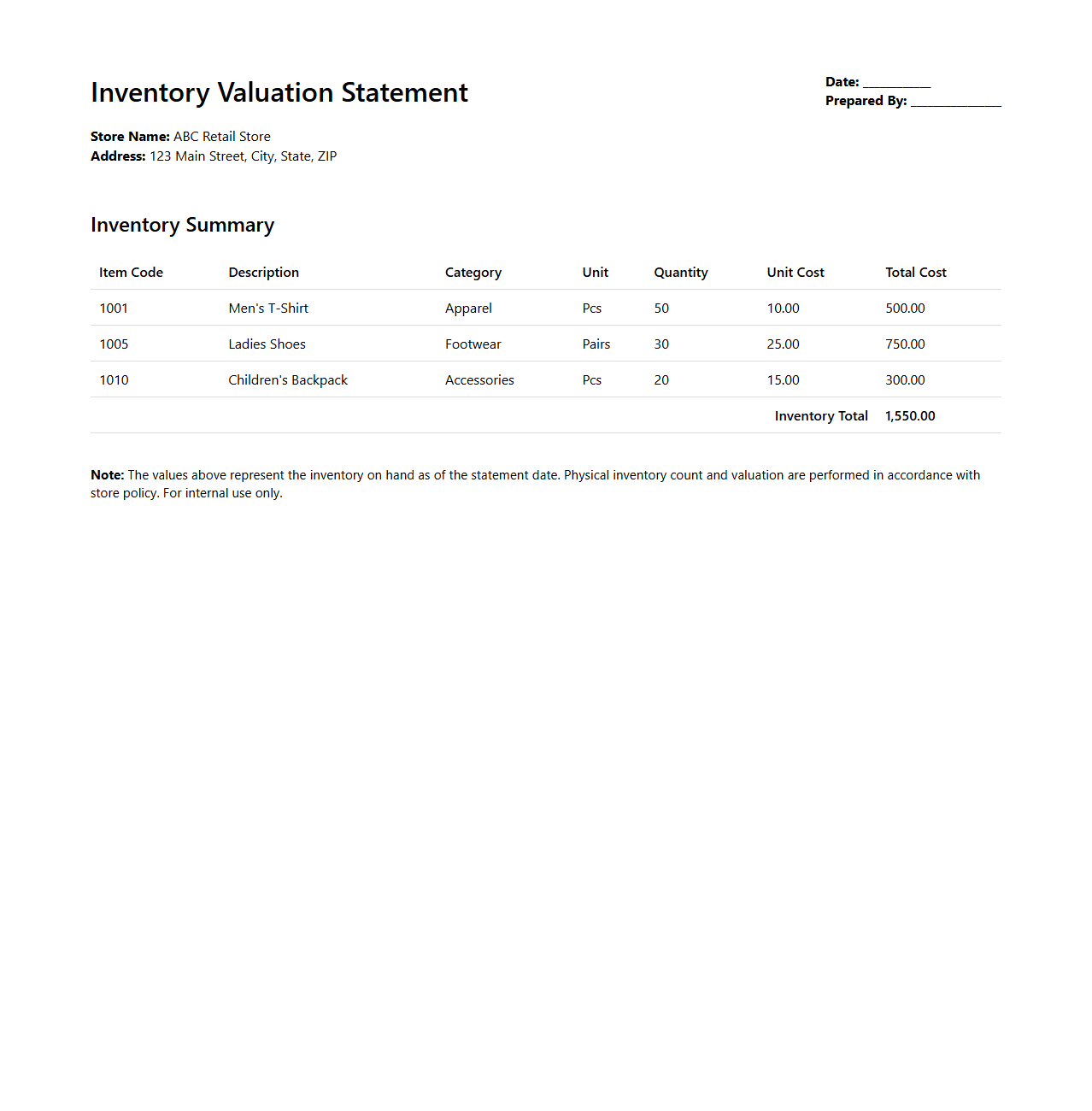 Retail Store Inventory Valuation Statement Sample