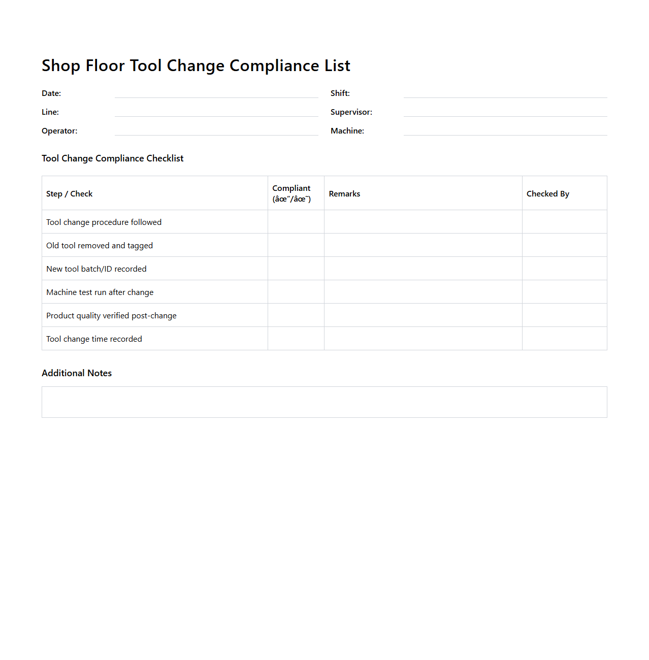 Shop Floor Tool Change Compliance List