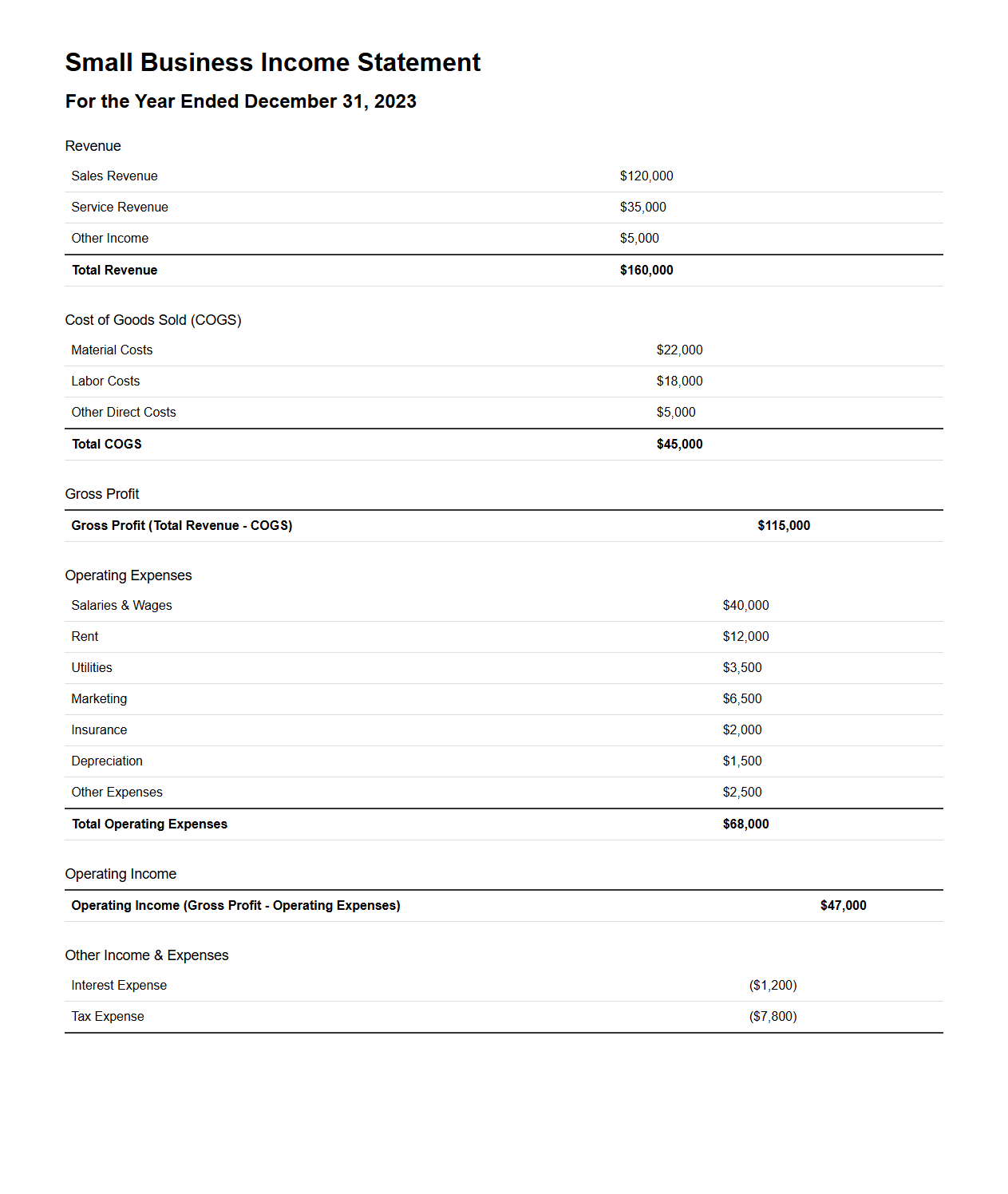 Small Business Income Statement Example for Financial Analysis