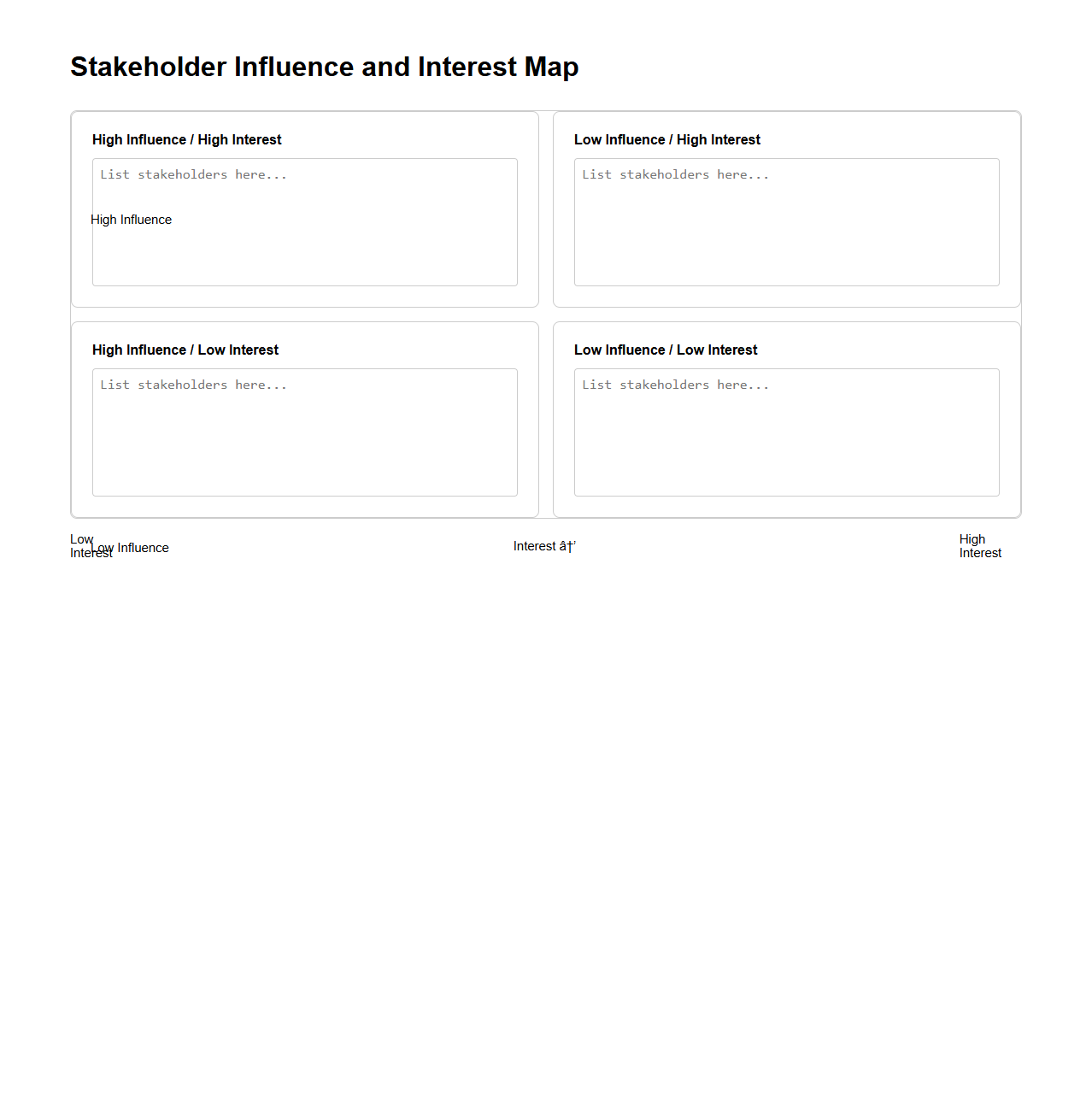 Stakeholder Influence and Interest Map Template