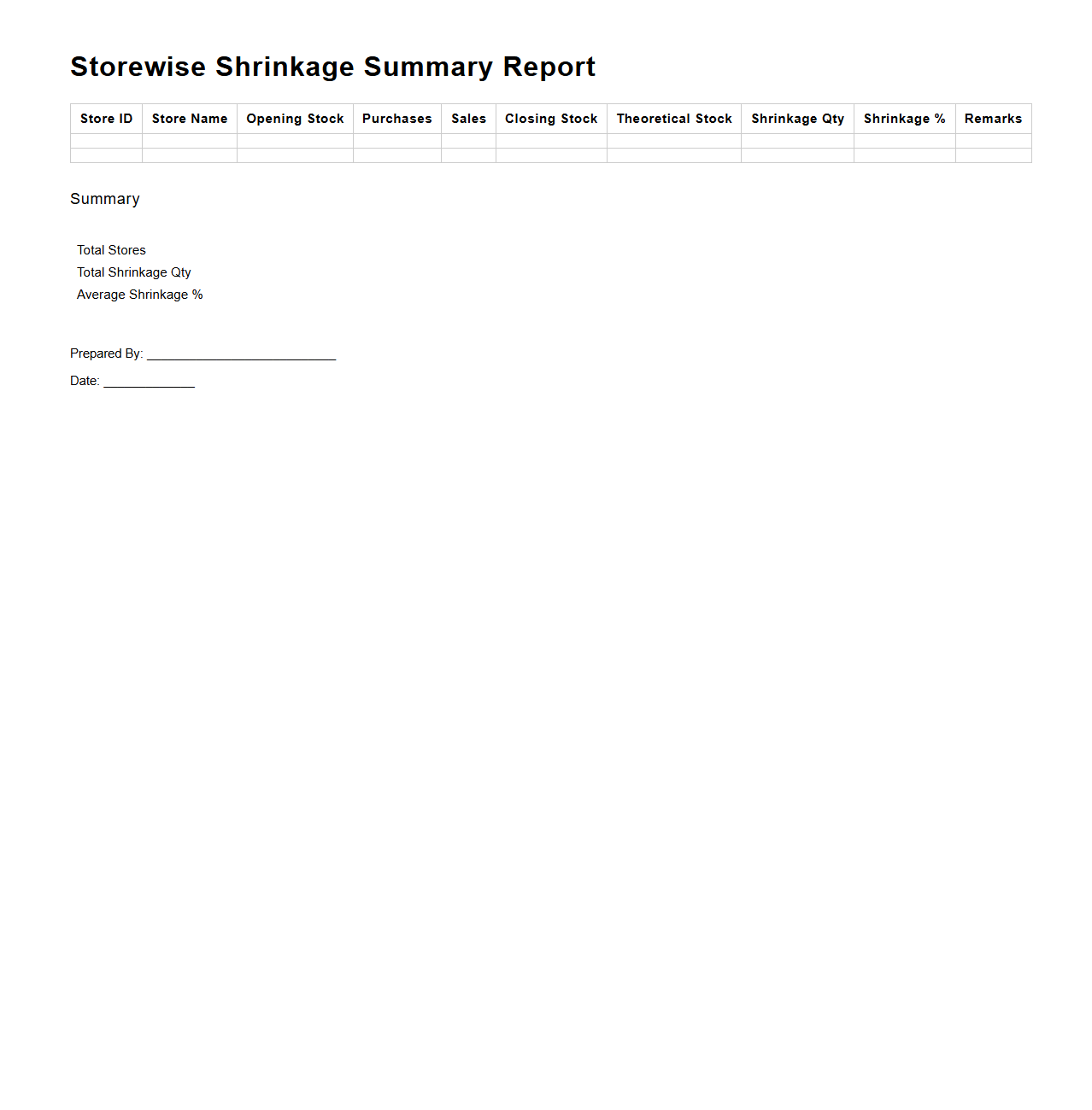 Storewise Shrinkage Summary Report Template