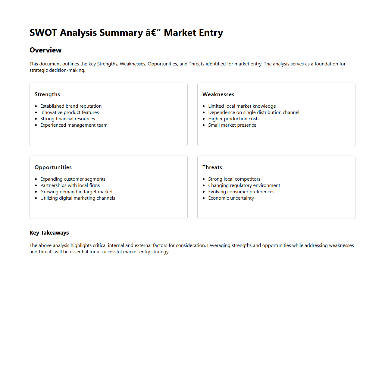 SWOT Analysis Summary Document for Market Entry