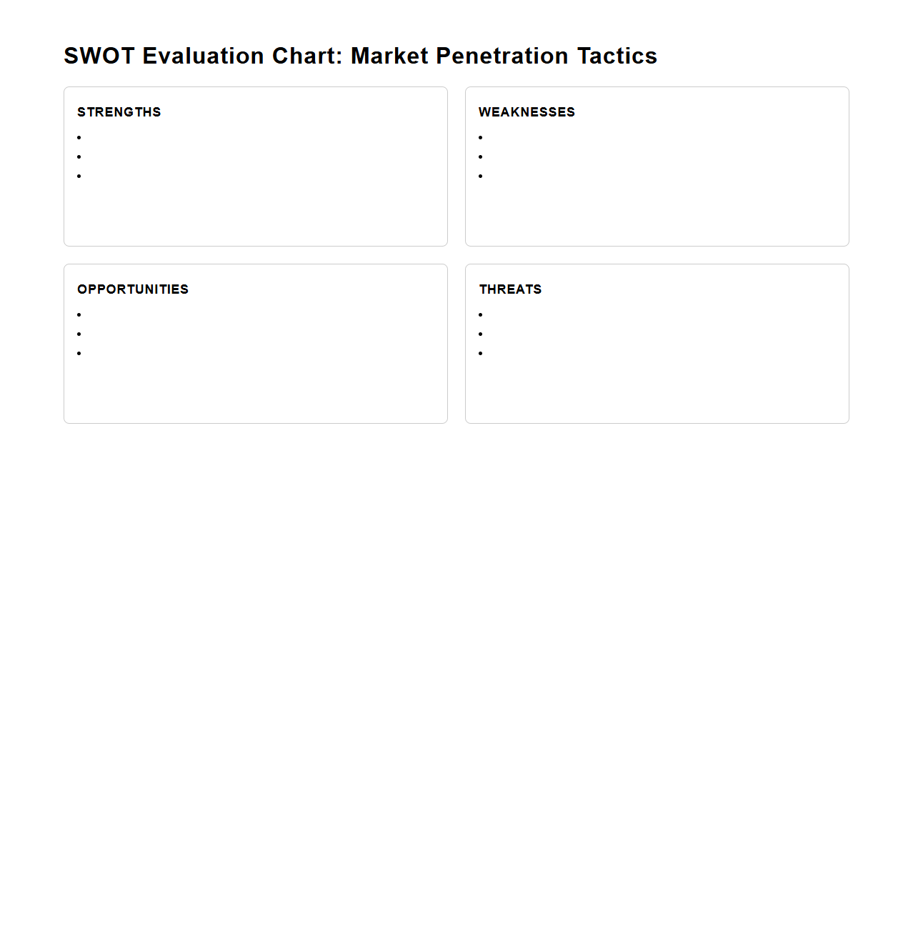 SWOT Evaluation Chart for Market Penetration Tactics