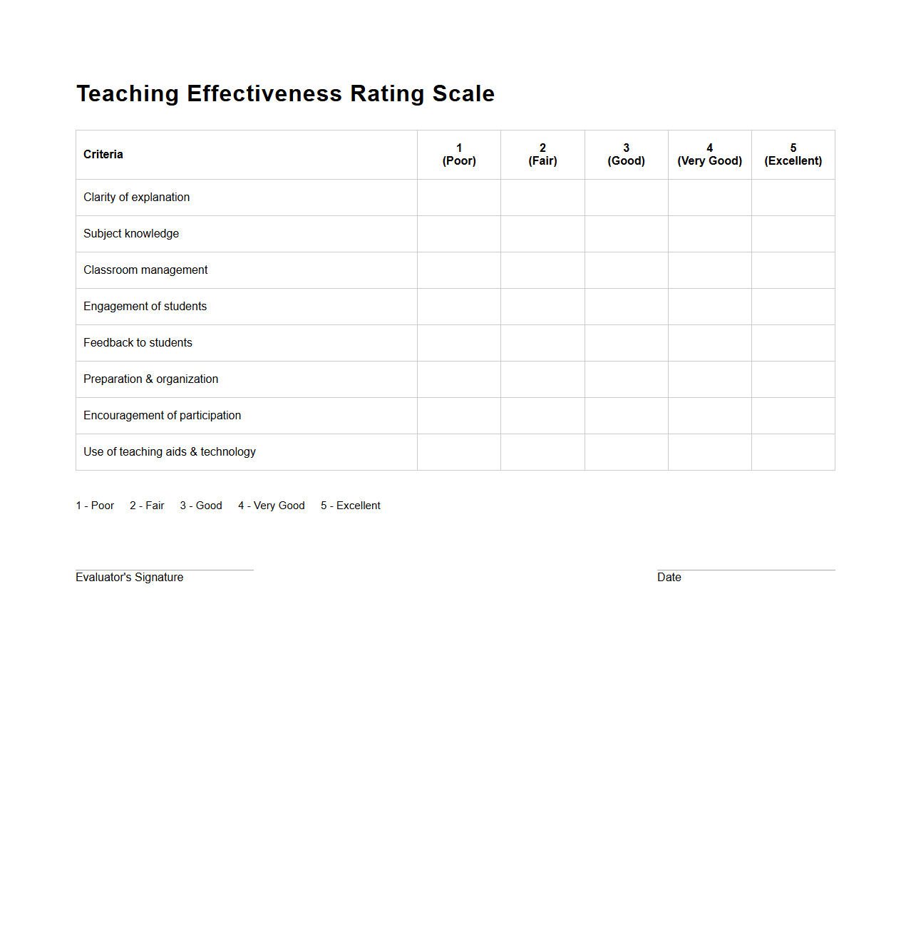 Teaching Effectiveness Rating Scale