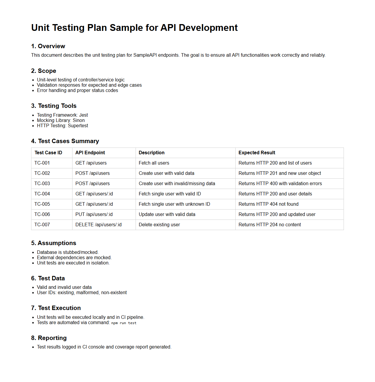 Unit Testing Plan Sample for API Development