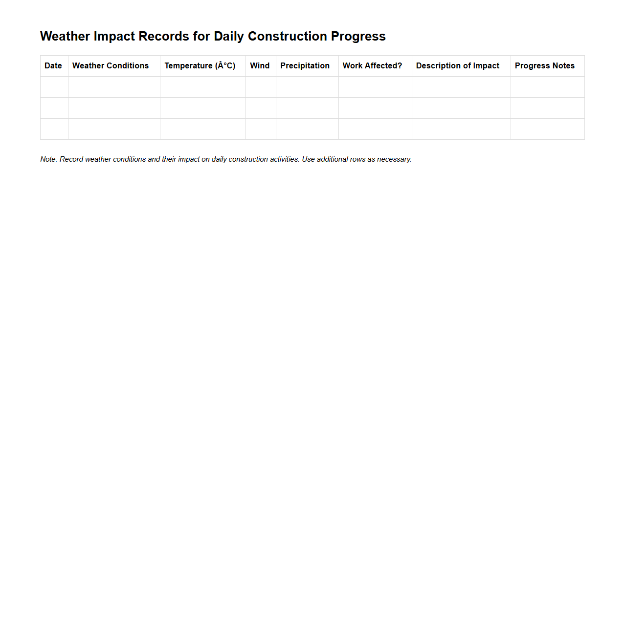 Weather Impact Records for Daily Construction Progress