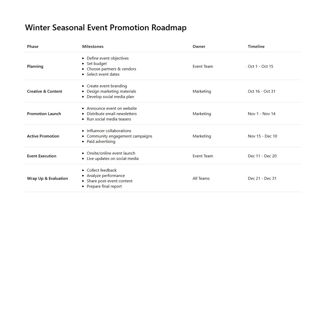 Winter Seasonal Event Promotion Roadmap Sample