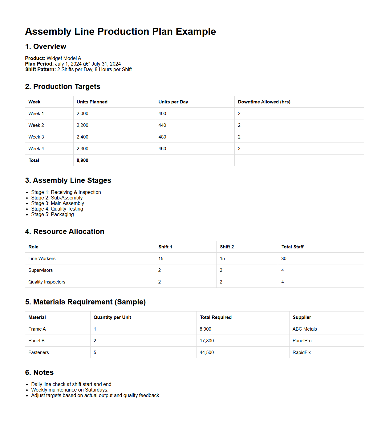 Assembly Line Production Plan Example for Manufacturing