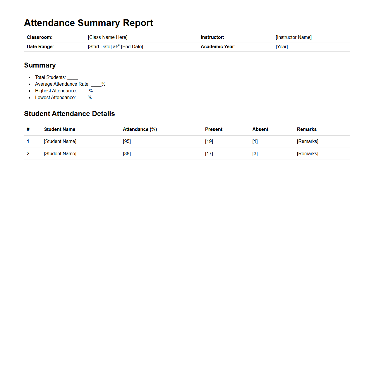 Attendance Summary Report for Classrooms