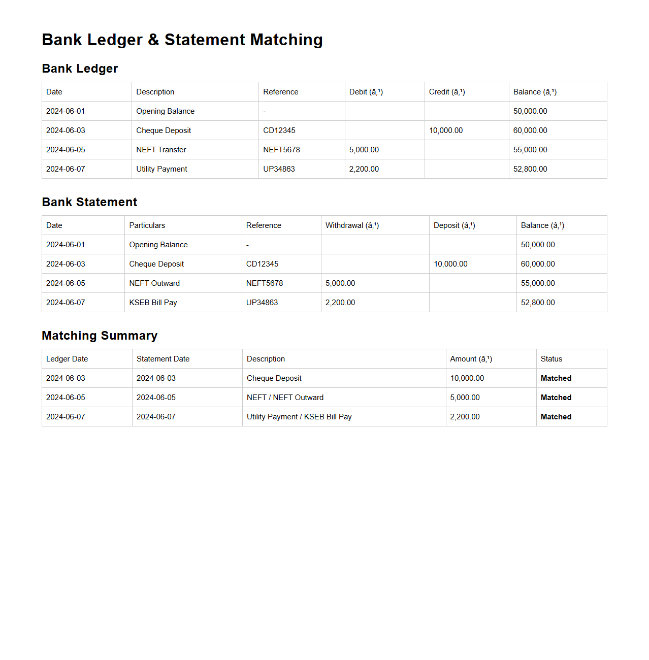 Bank Ledger and Statement Matching Sample