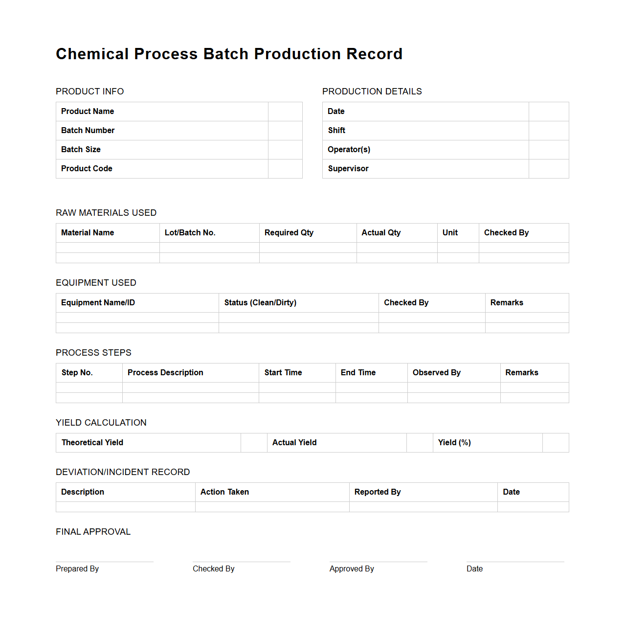 Chemical Process Batch Production Record Template