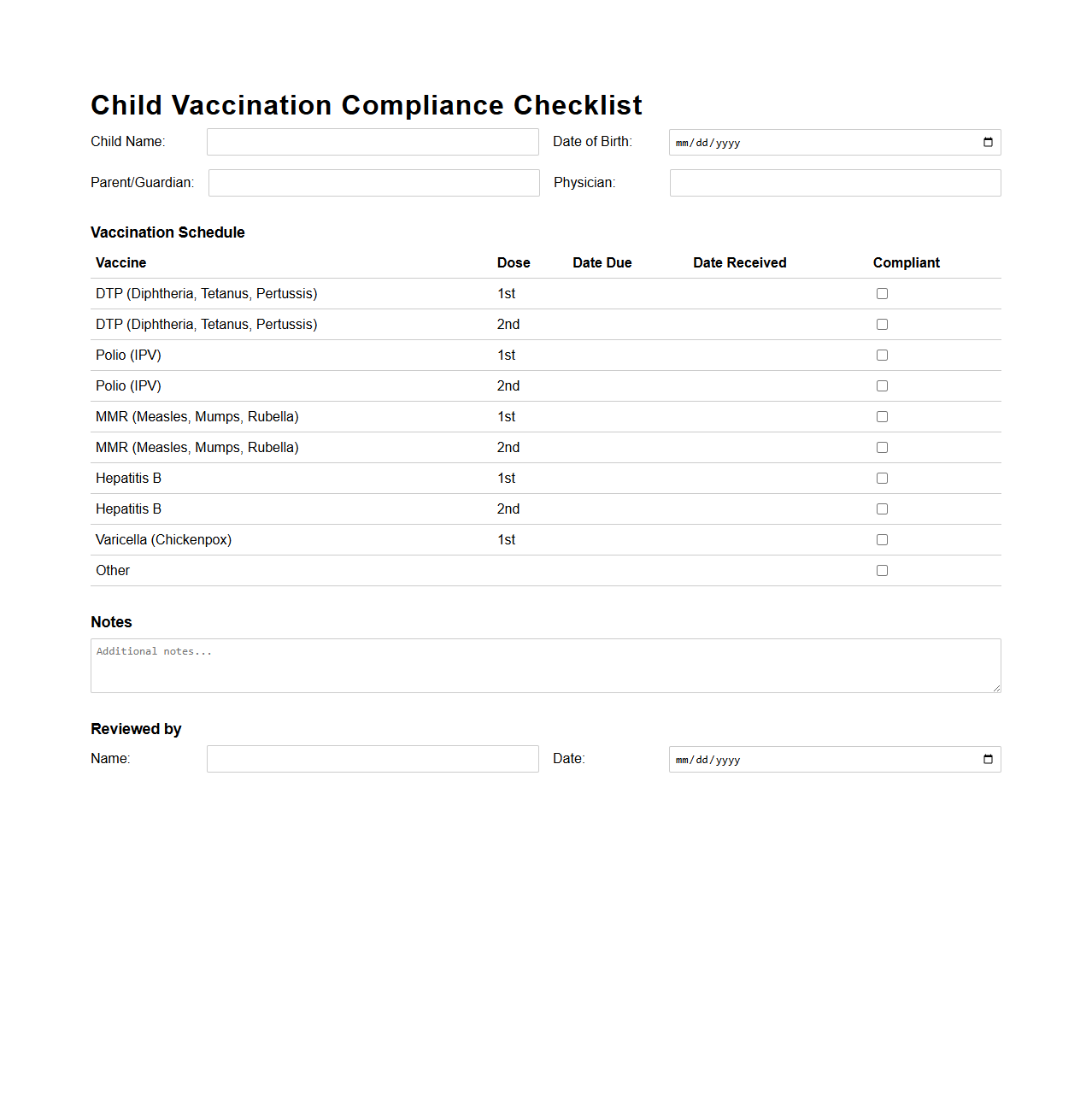 Child Vaccination Compliance Checklist