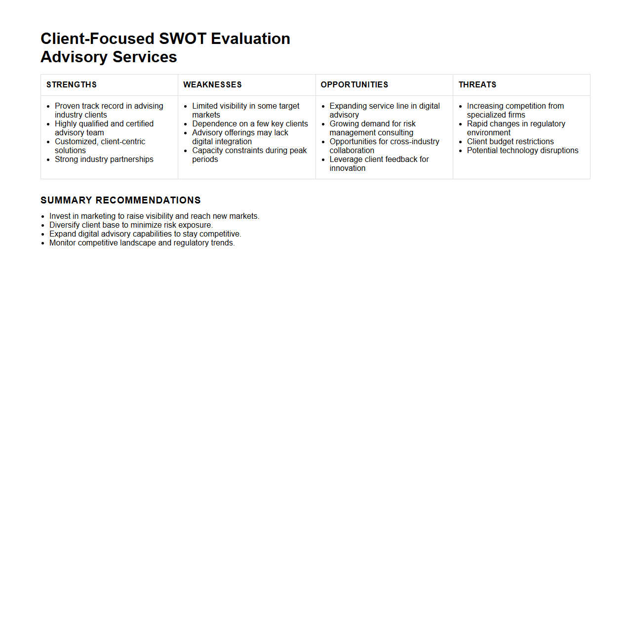 Client-Focused SWOT Evaluation Sample for Advisory Services