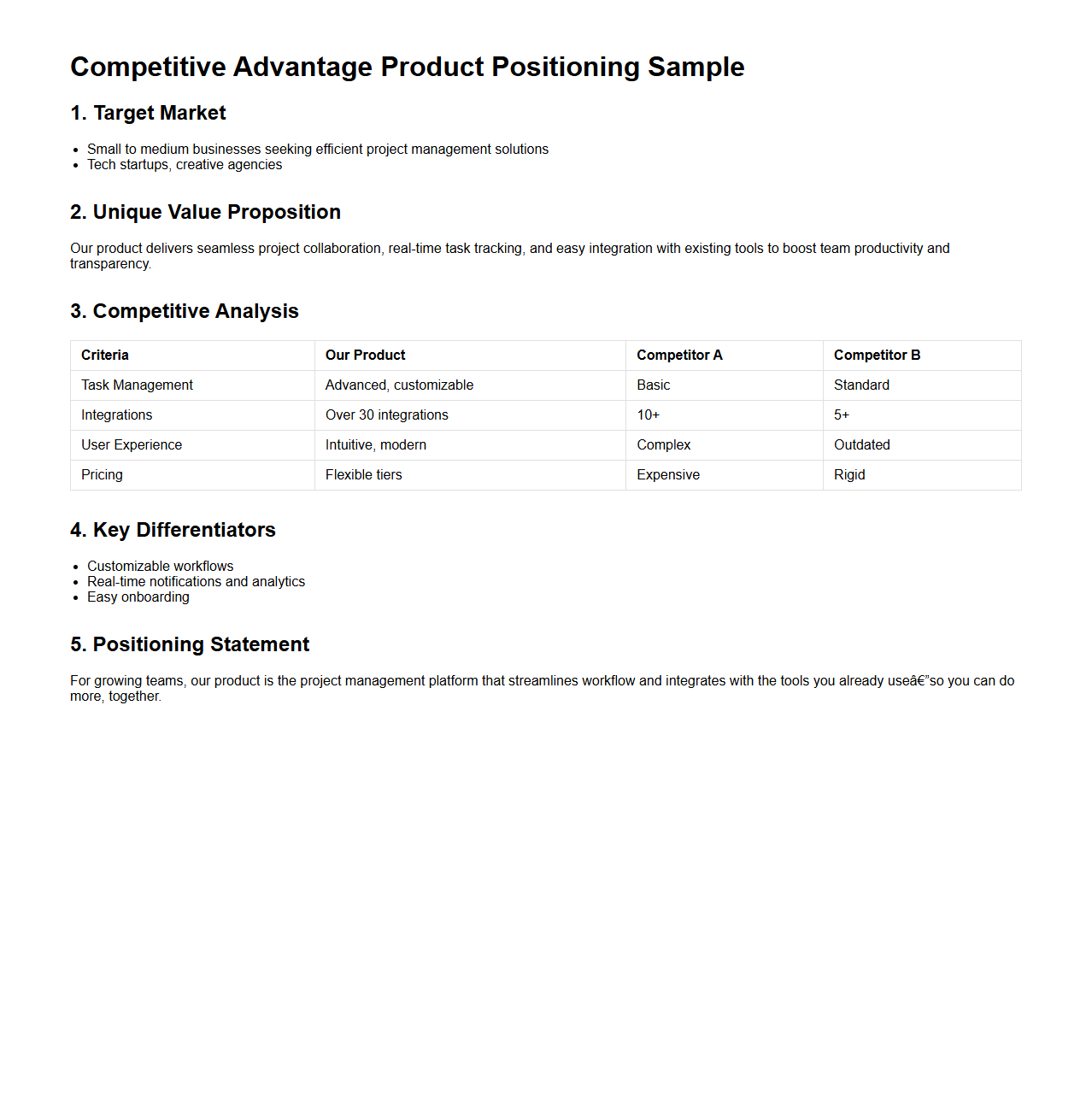 Competitive Advantage Product Positioning Sample