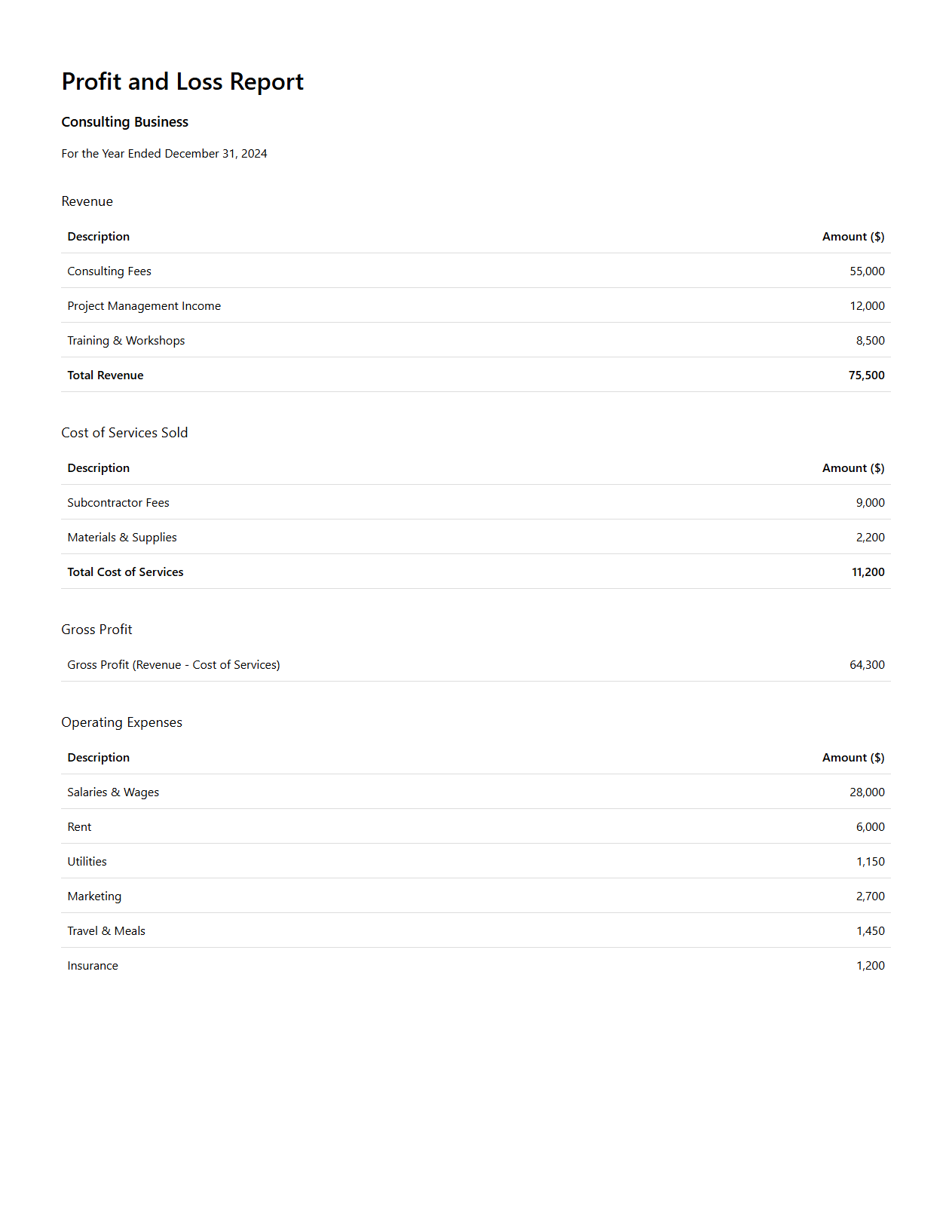 Consulting Business Profit and Loss Report Sample