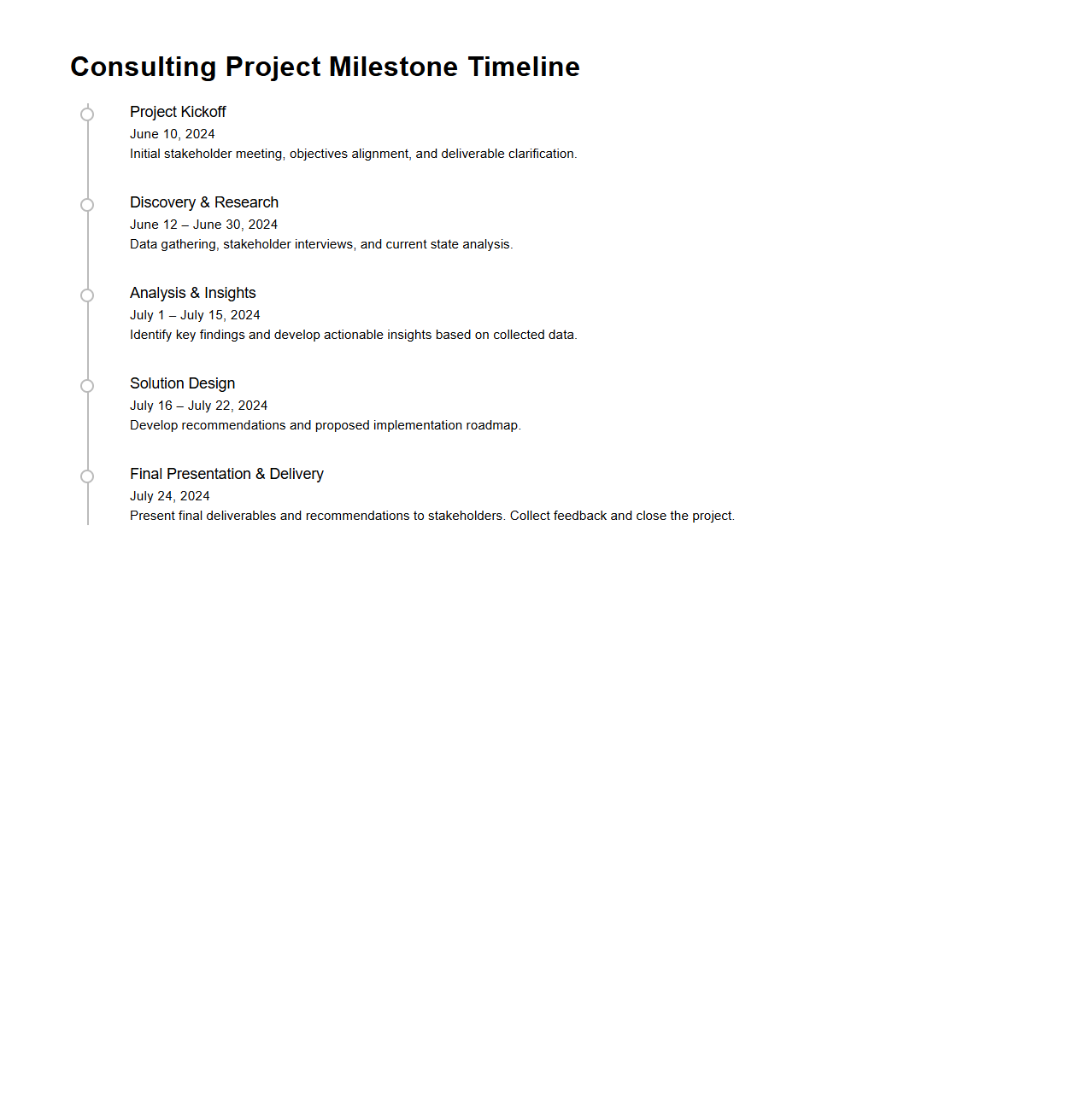 Consulting Project Milestone Timeline Example