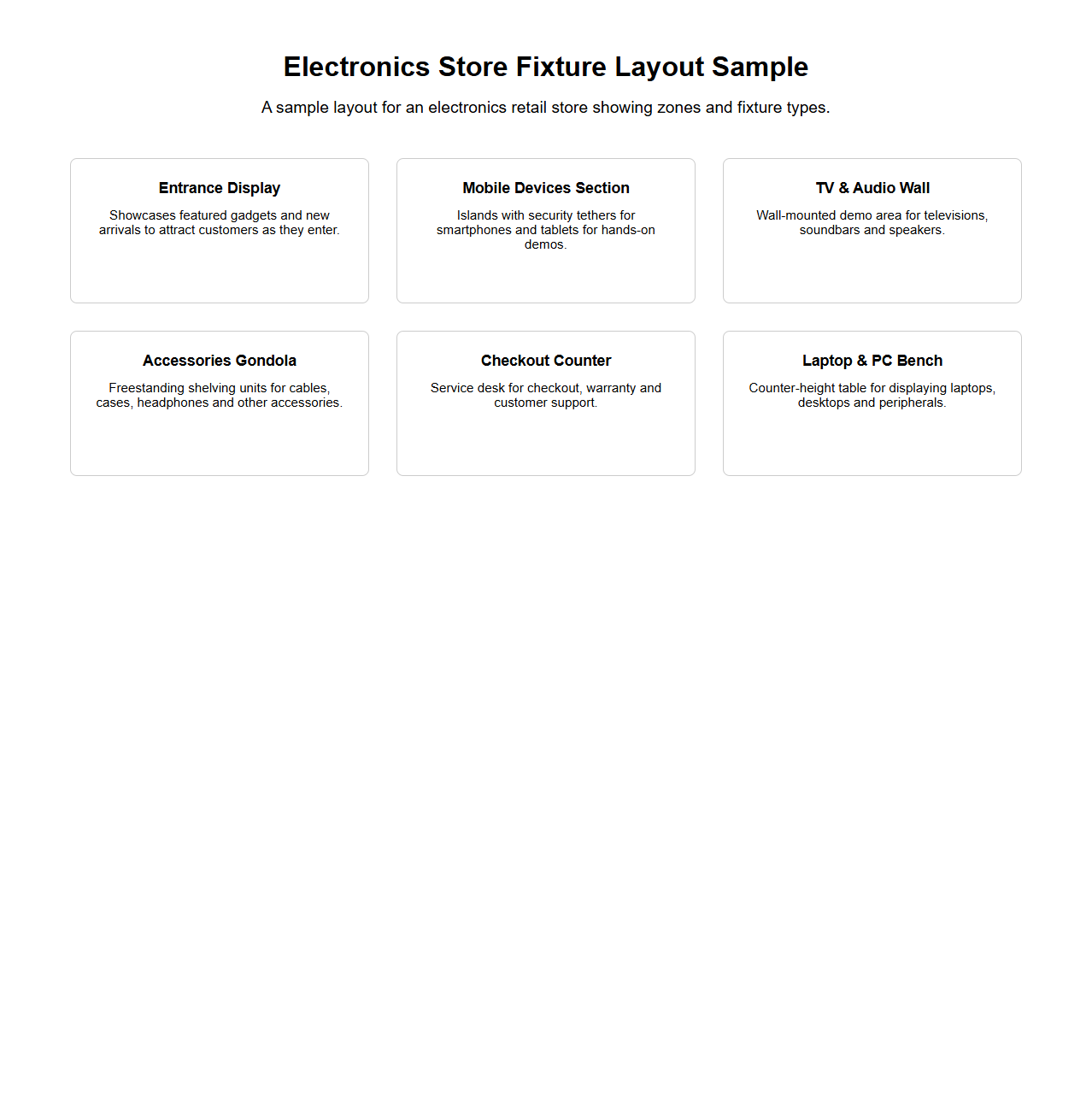 Electronics Store Fixture Layout Sample