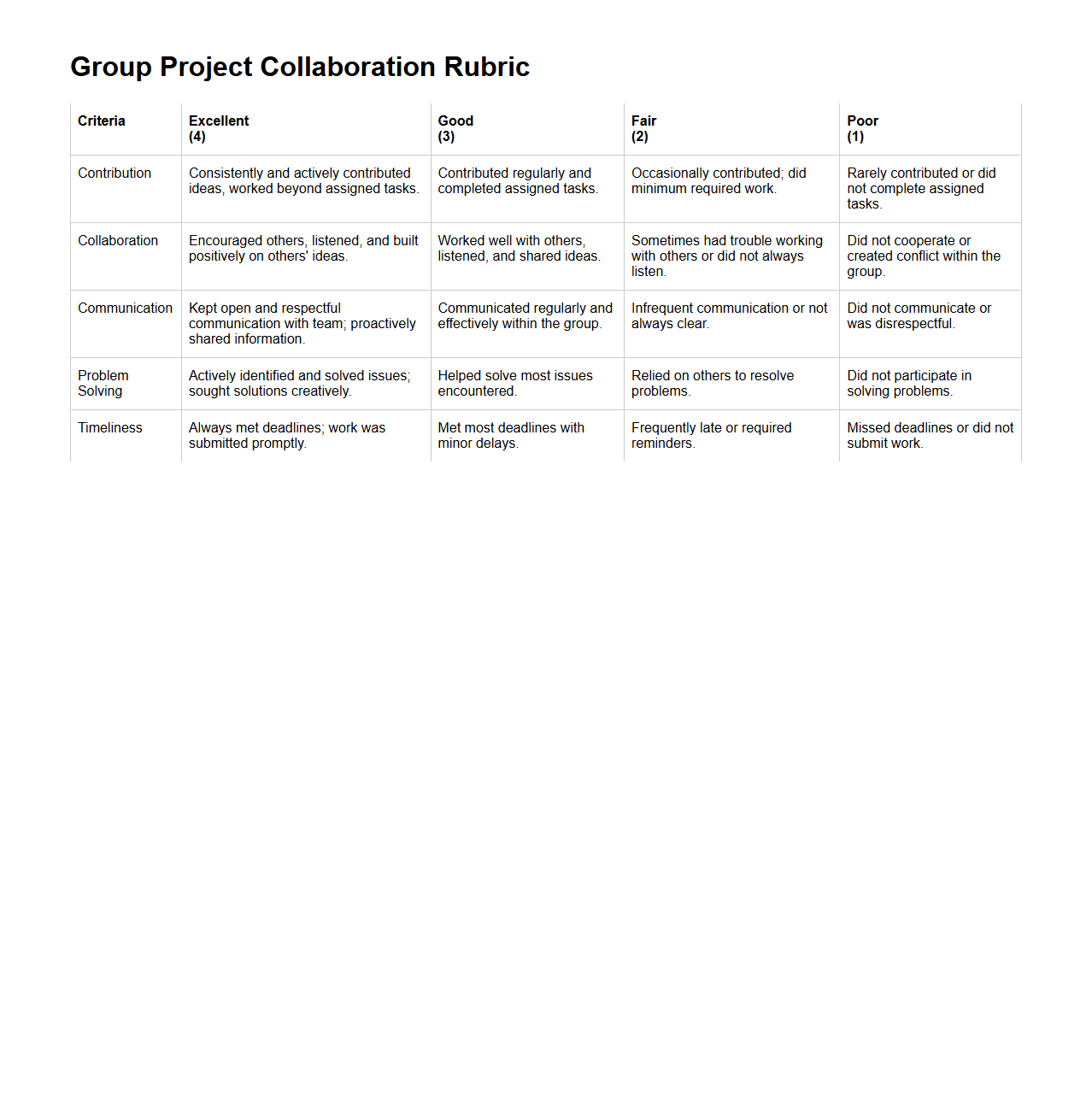 Group Project Collaboration Rubric Sample