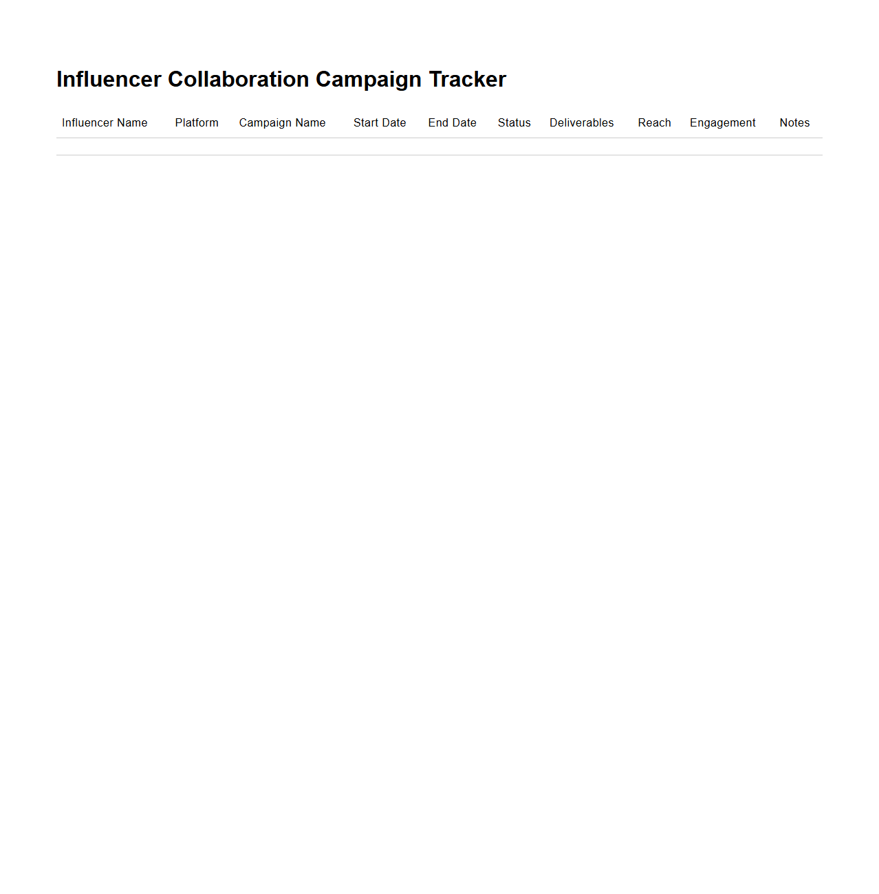 Influencer Collaboration Campaign Tracker